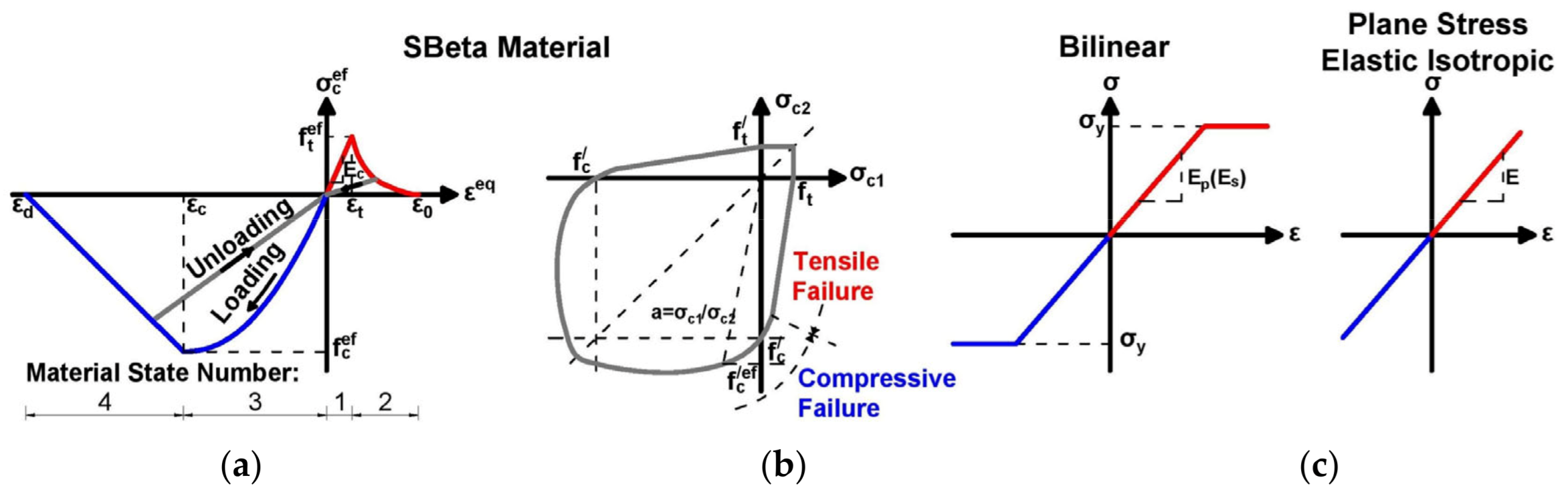 Buildings 13 00524 g013 550