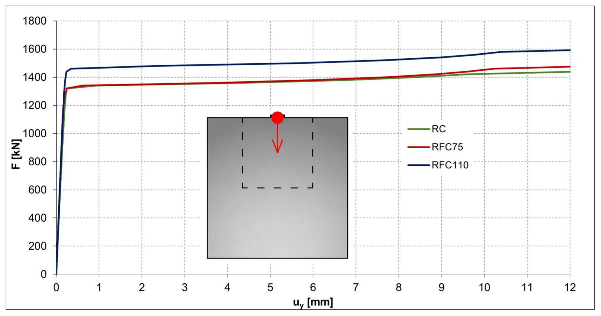 Buildings 13 00524 g014 550
