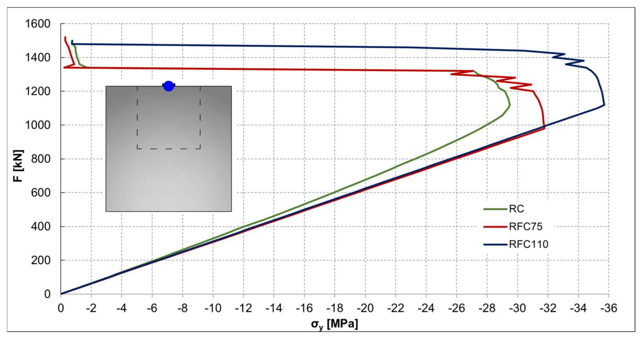Buildings 13 00524 g015 550