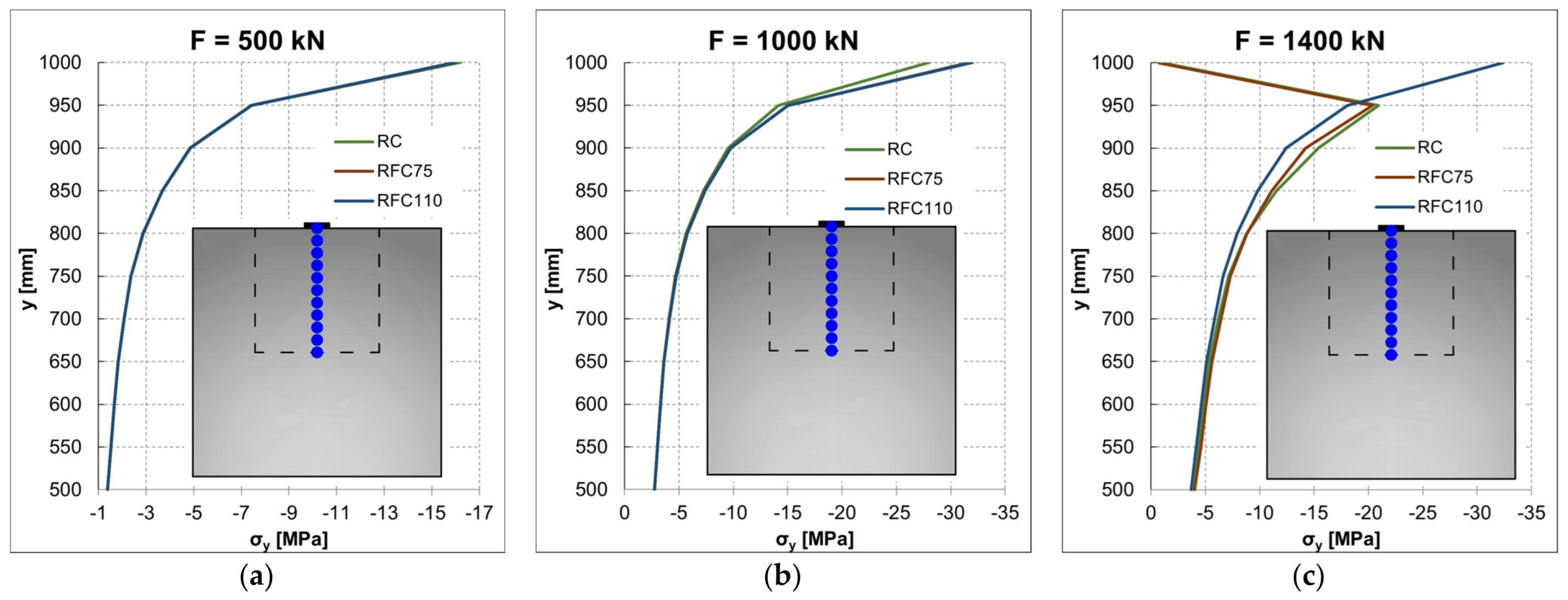 Buildings 13 00524 g016 550
