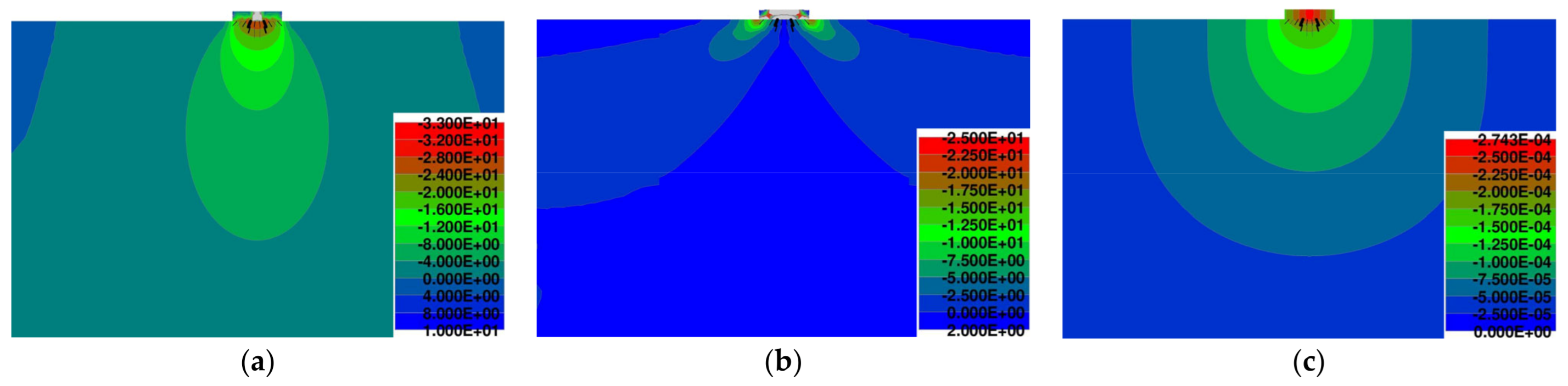 Buildings 13 00524 g017 550