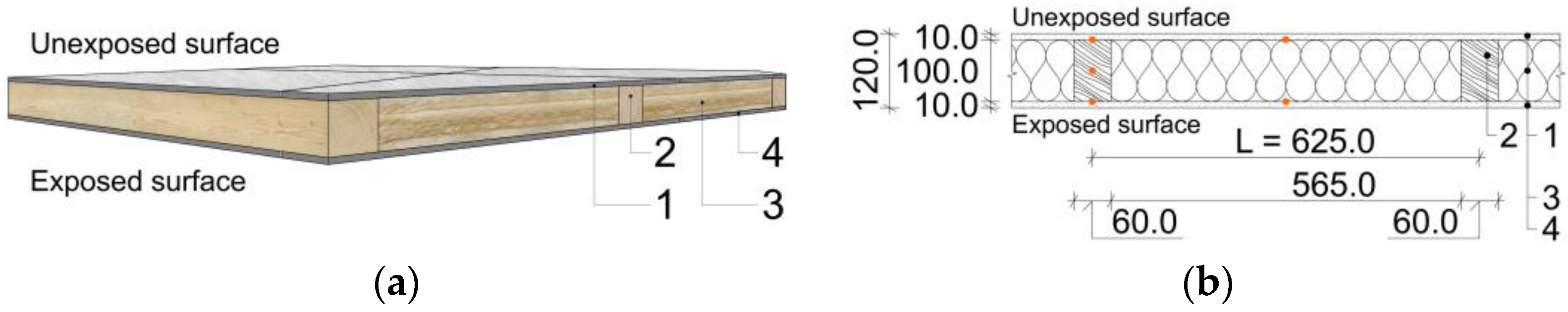 Buildings 13 00527 g001