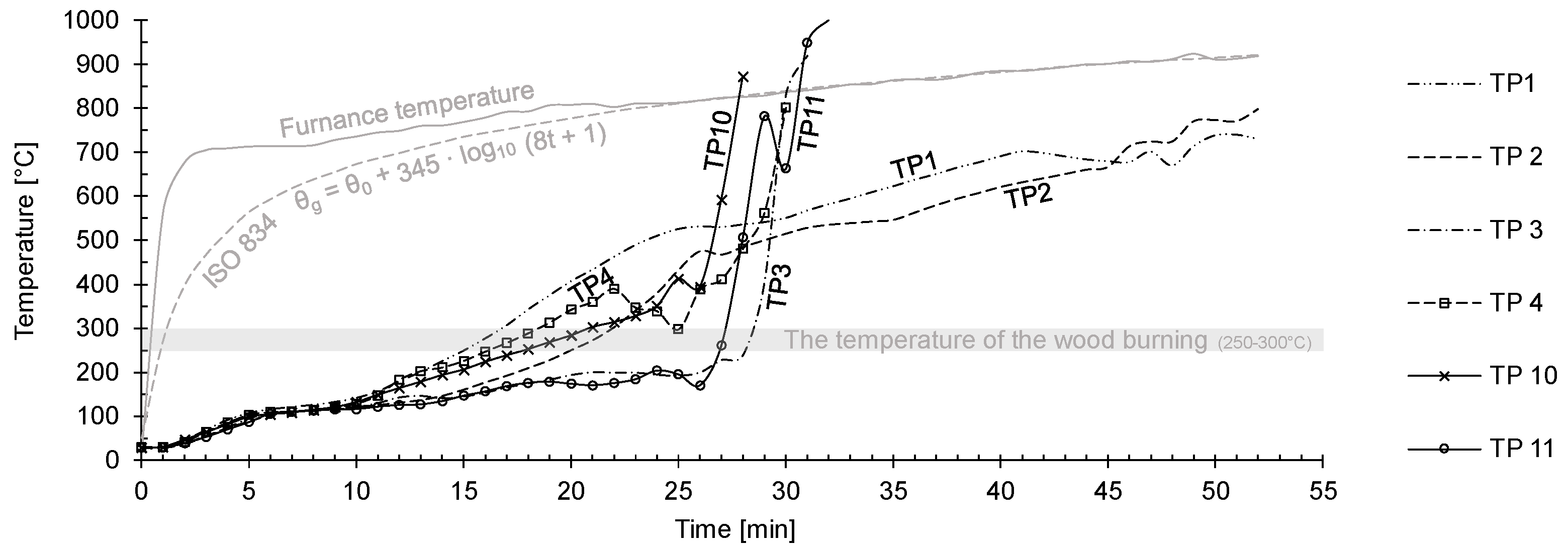 Buildings 13 00527 g005