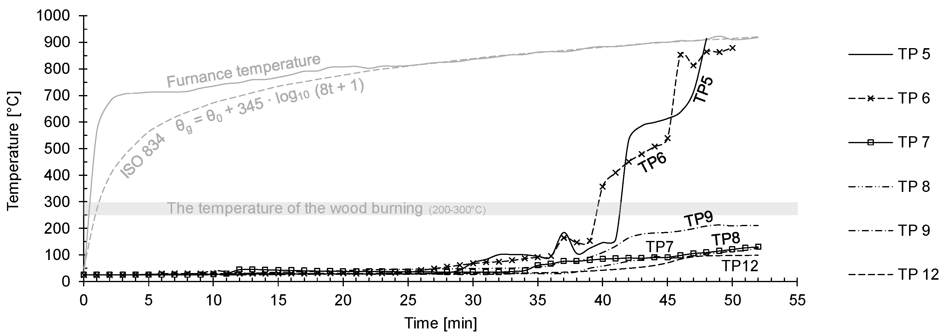 Buildings 13 00527 g006