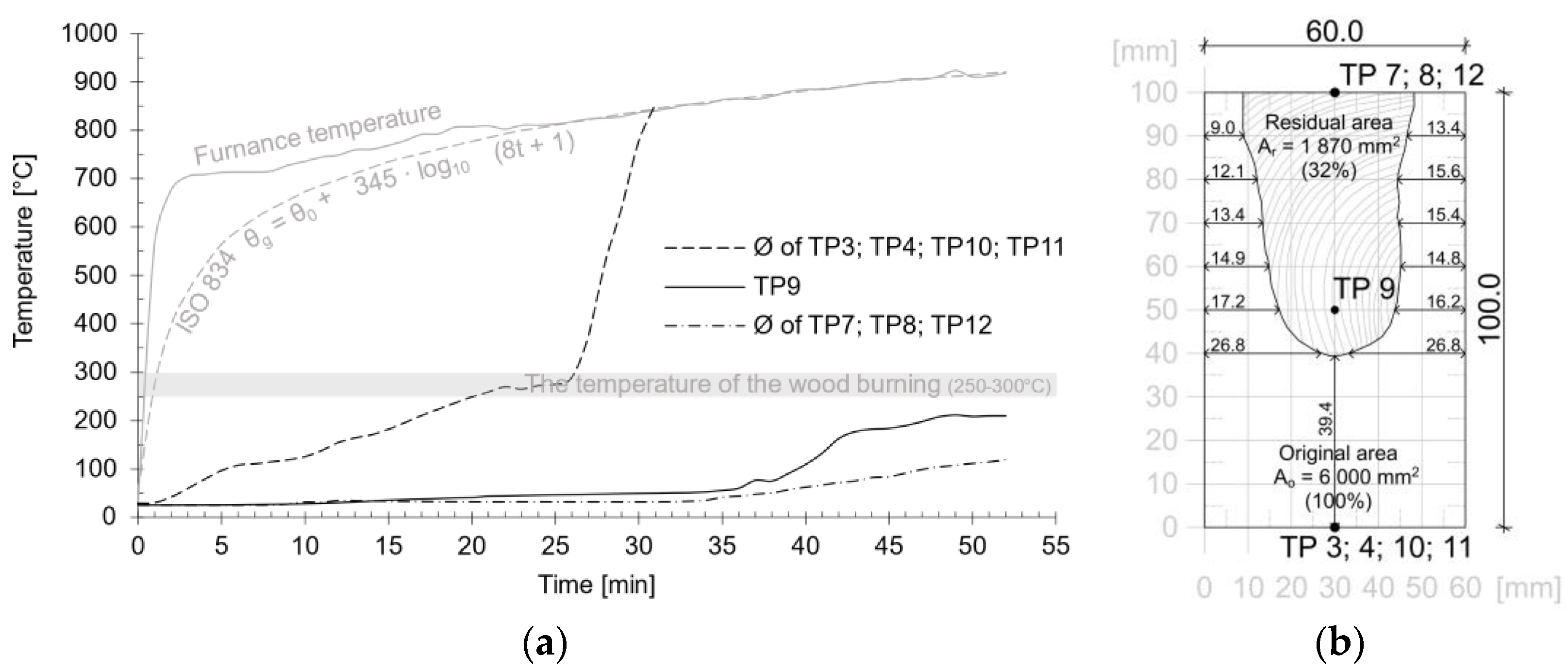 Buildings 13 00527 g009