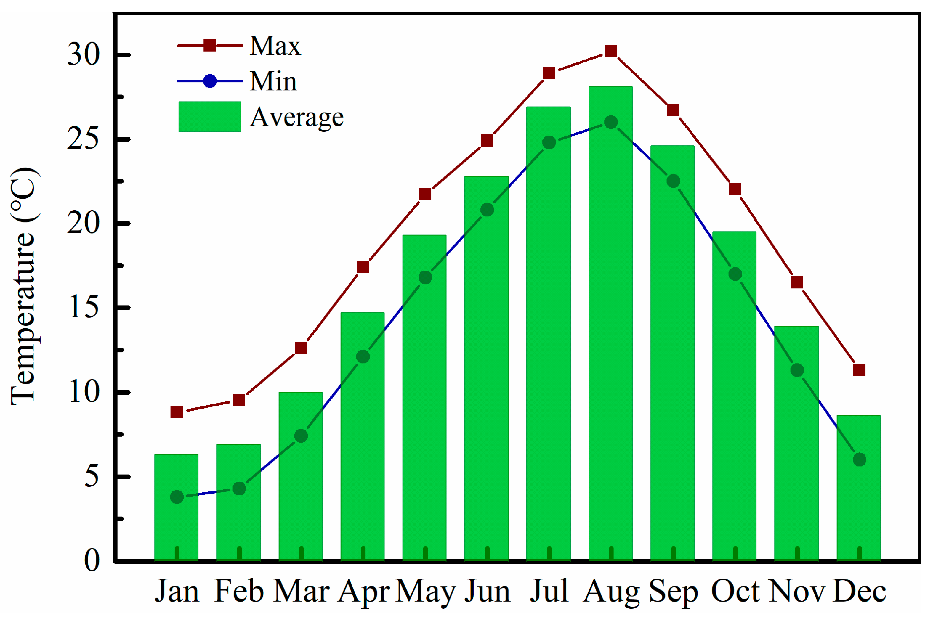 Buildings 13 00528 g003