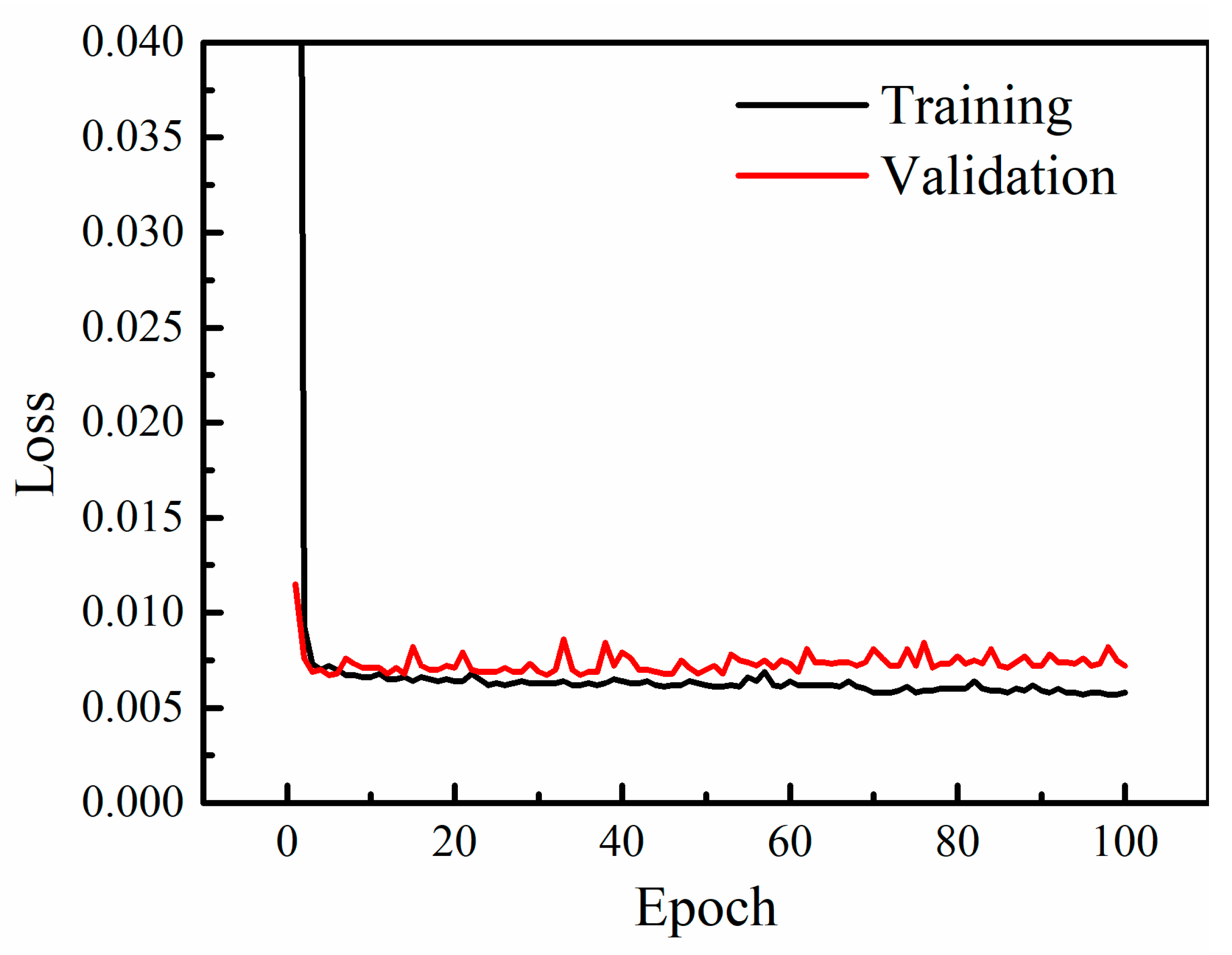 Buildings 13 00528 g008