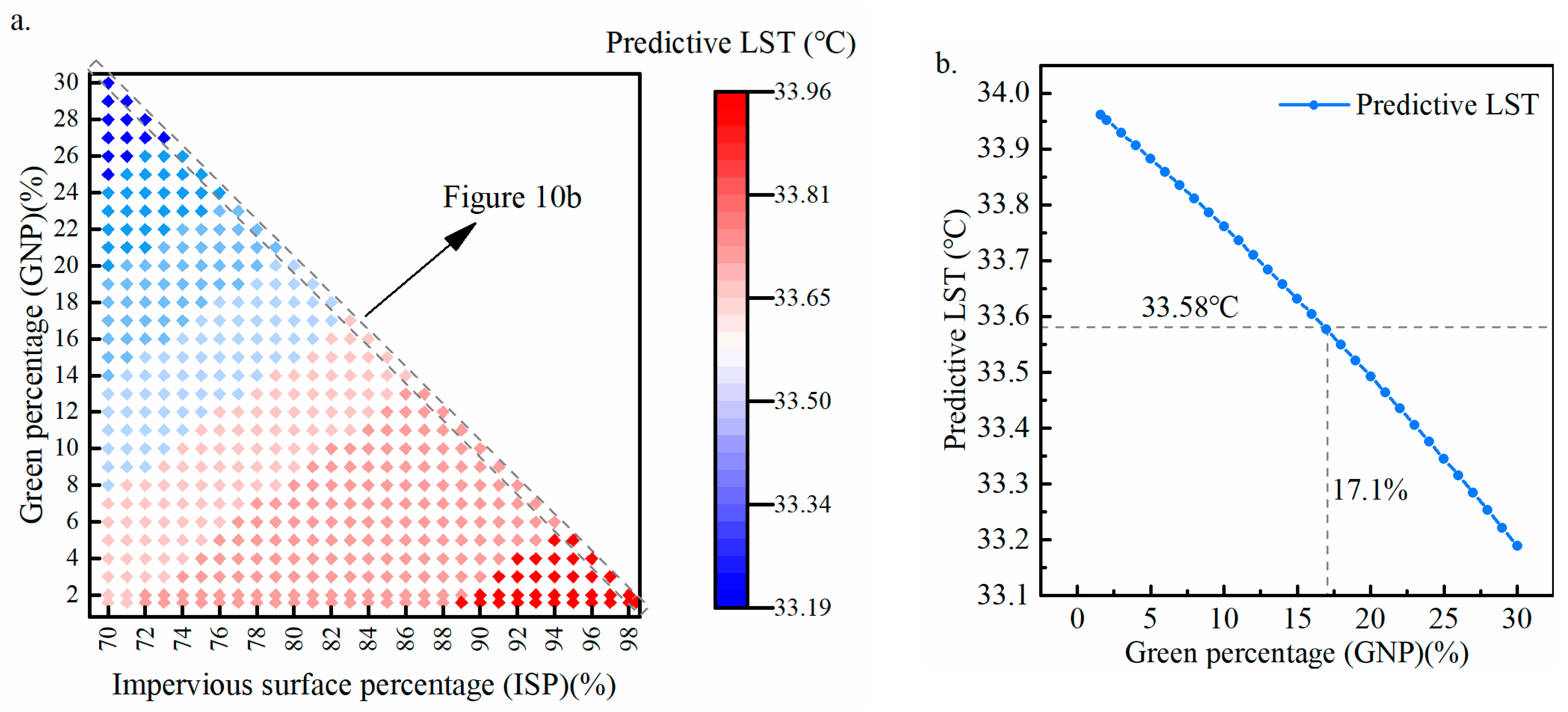 Buildings 13 00528 g010