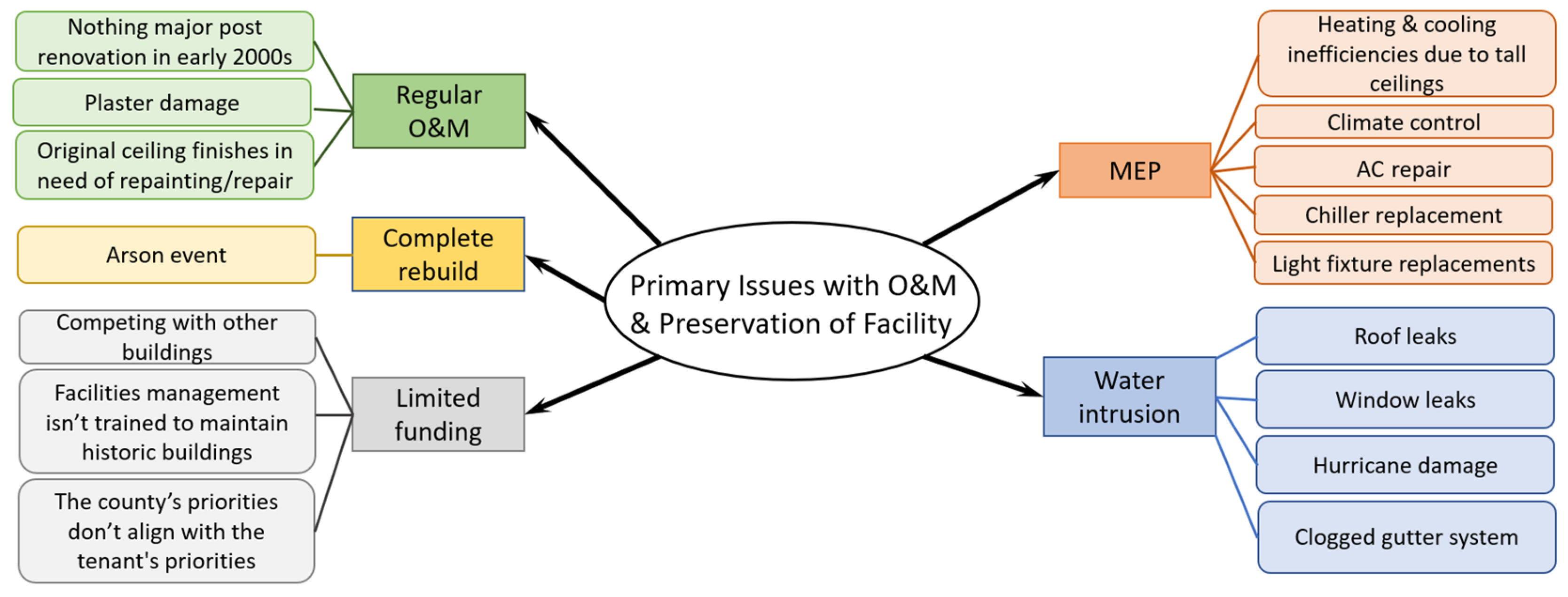 Buildings 13 00530 g011