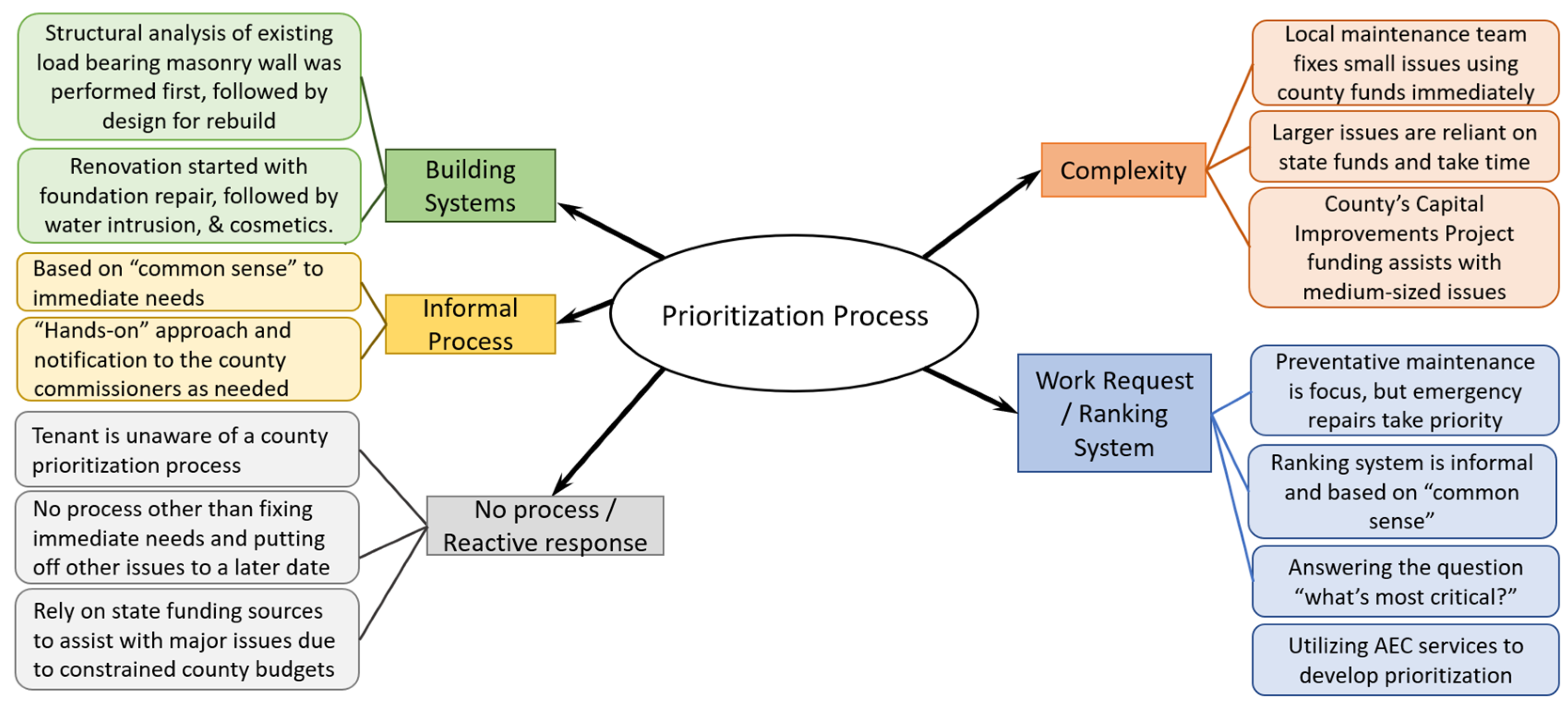 Buildings 13 00530 g012