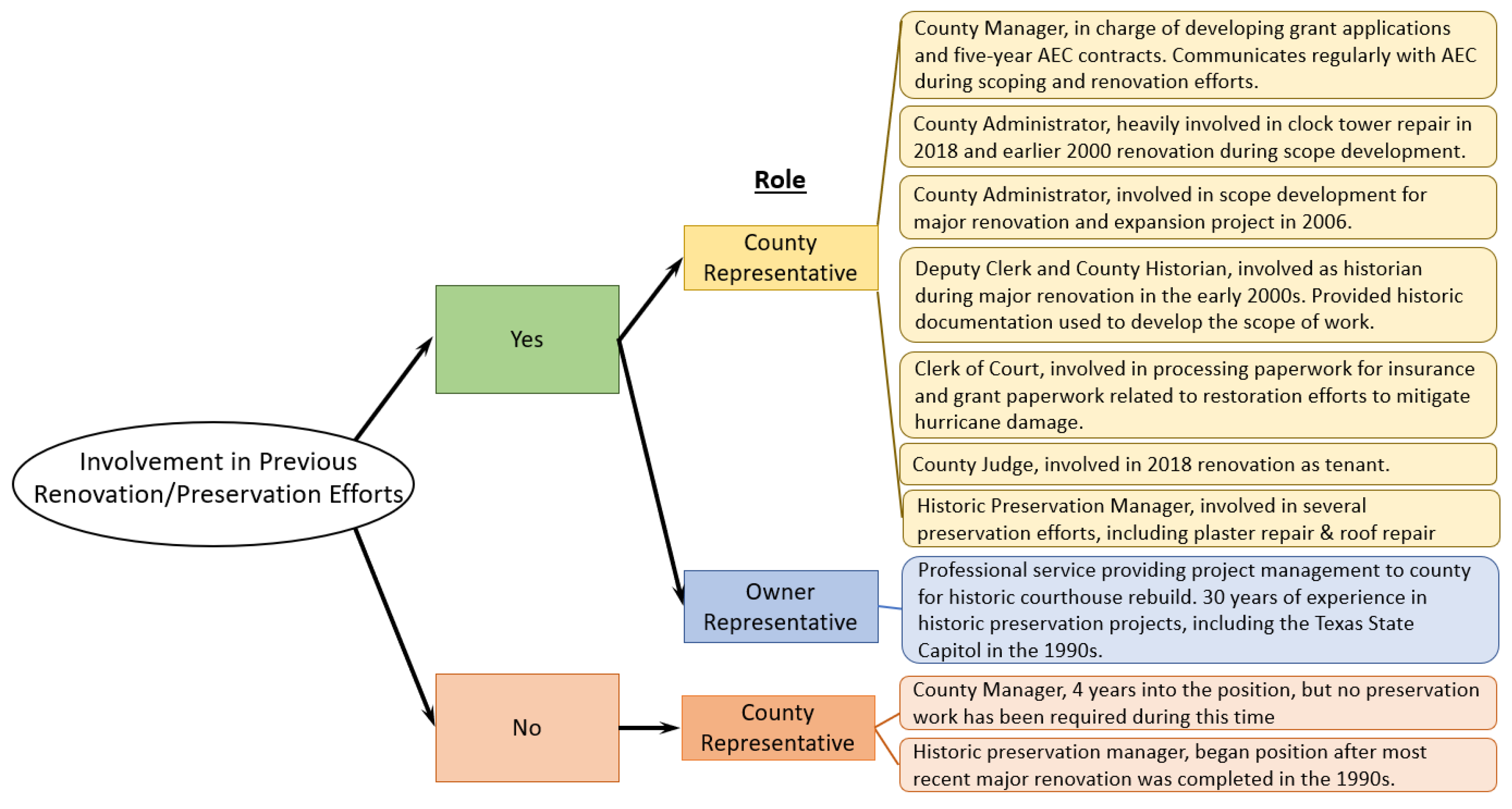 Buildings 13 00530 g013