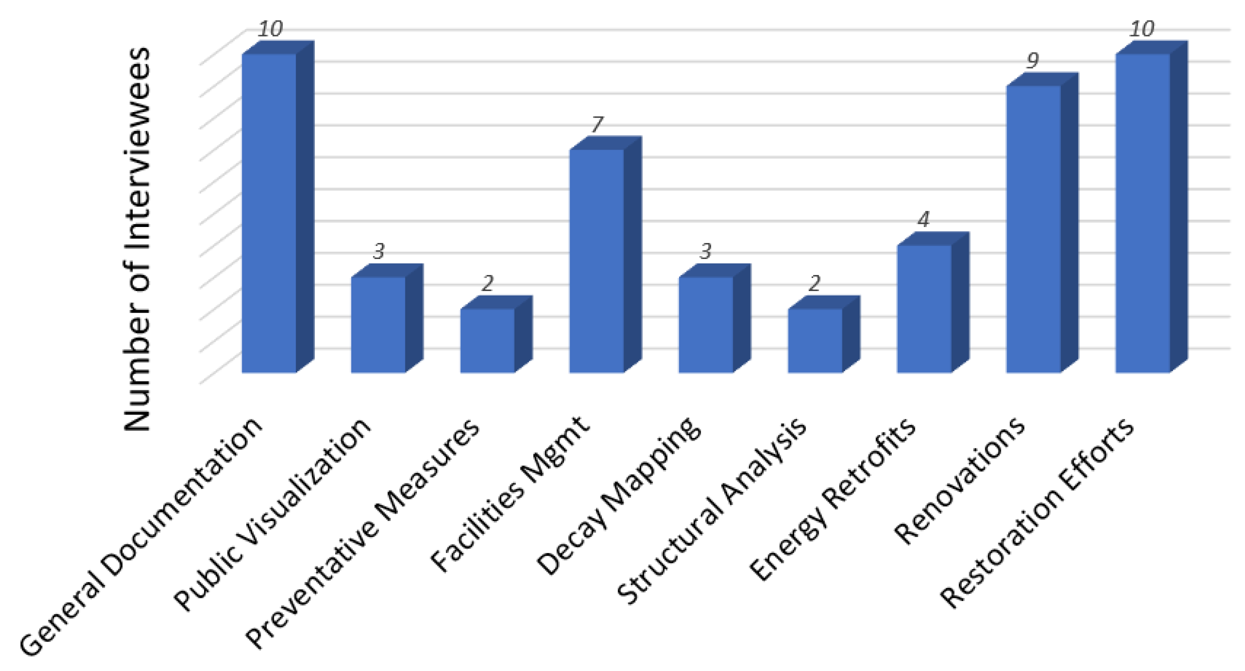 Buildings 13 00530 g014