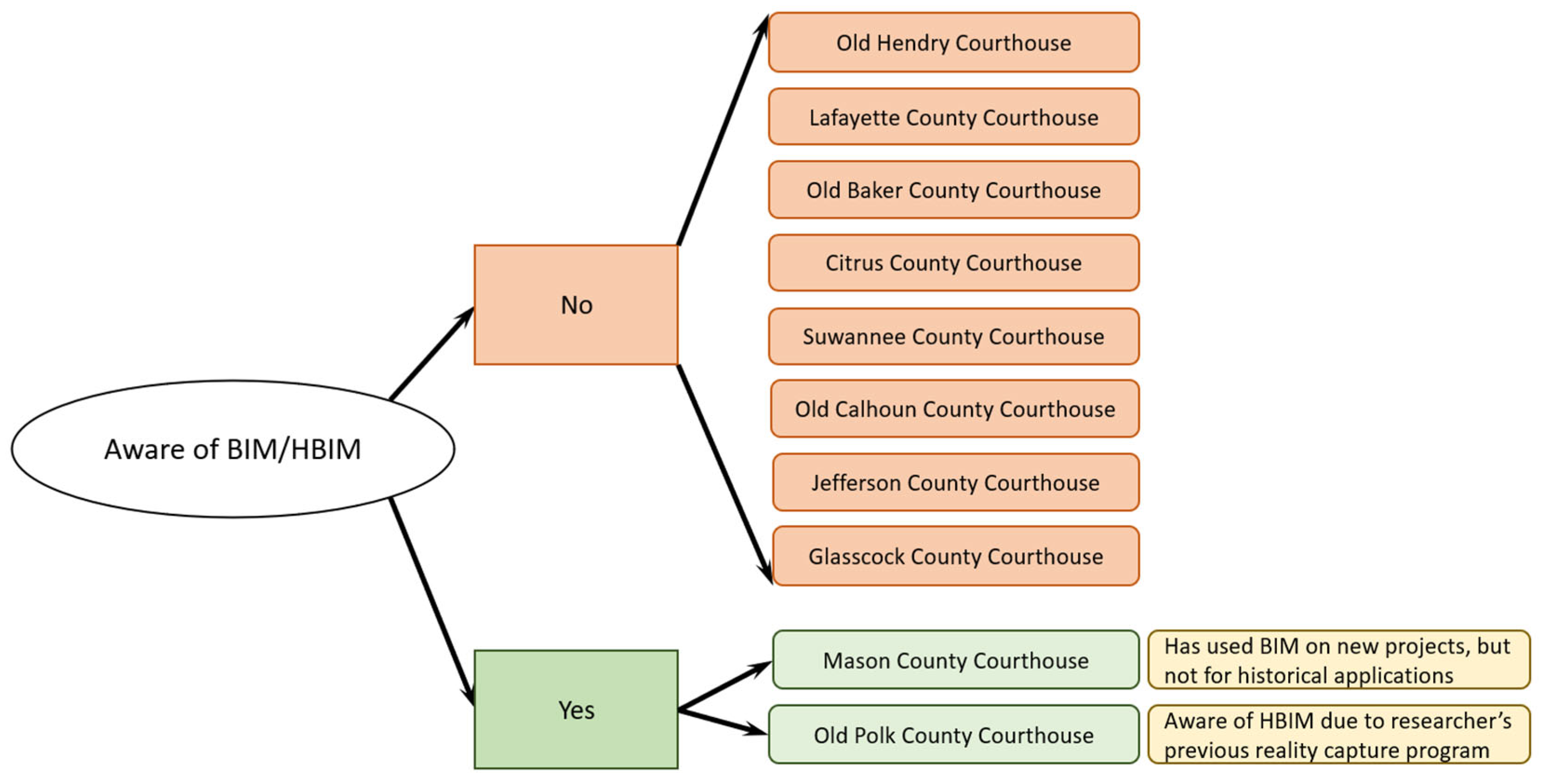Buildings 13 00530 g015
