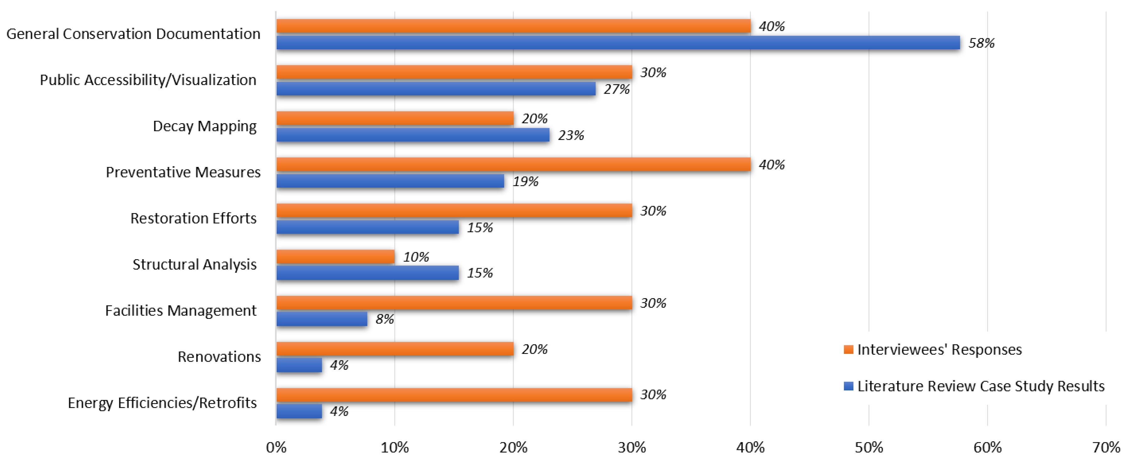 Buildings 13 00530 g016