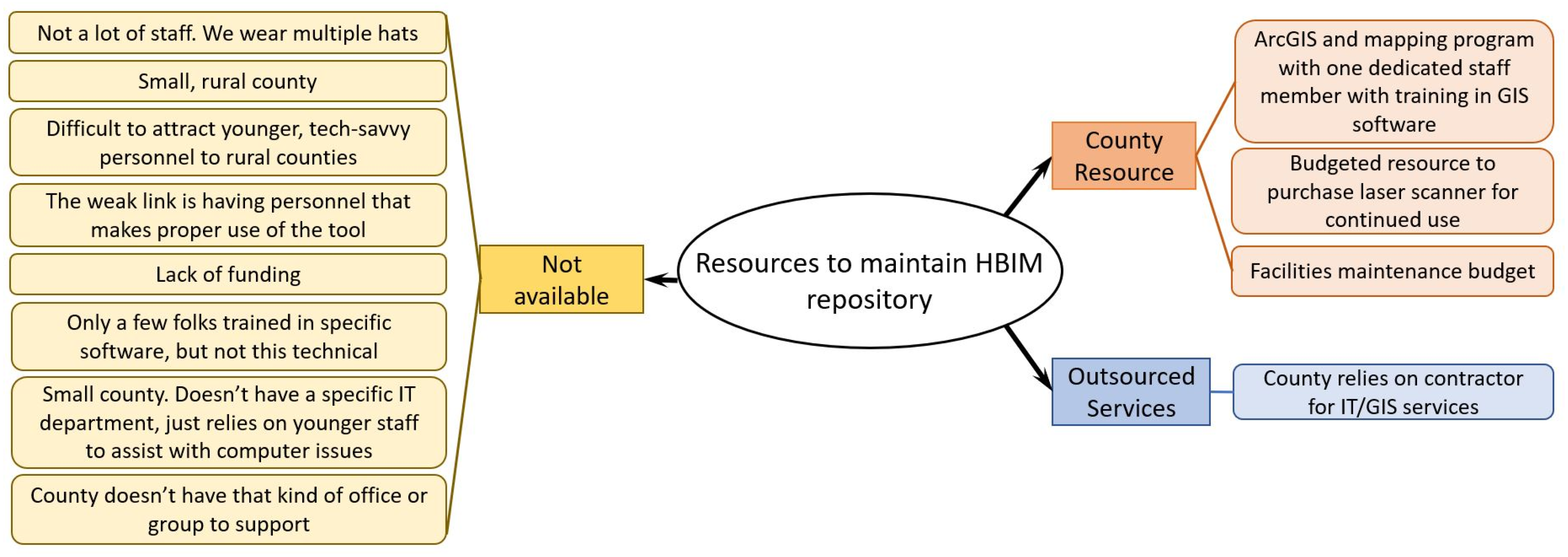 Buildings 13 00530 g018