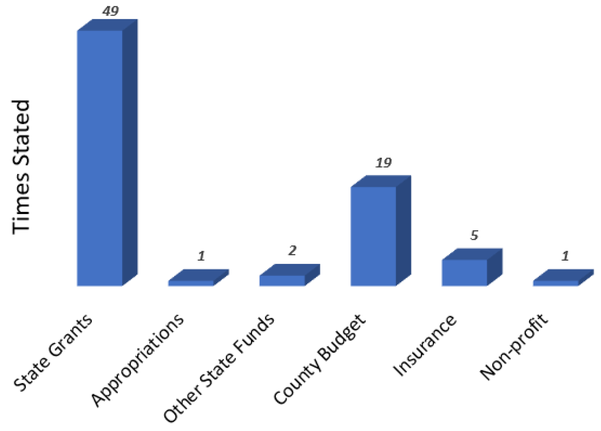 Buildings 13 00530 g019