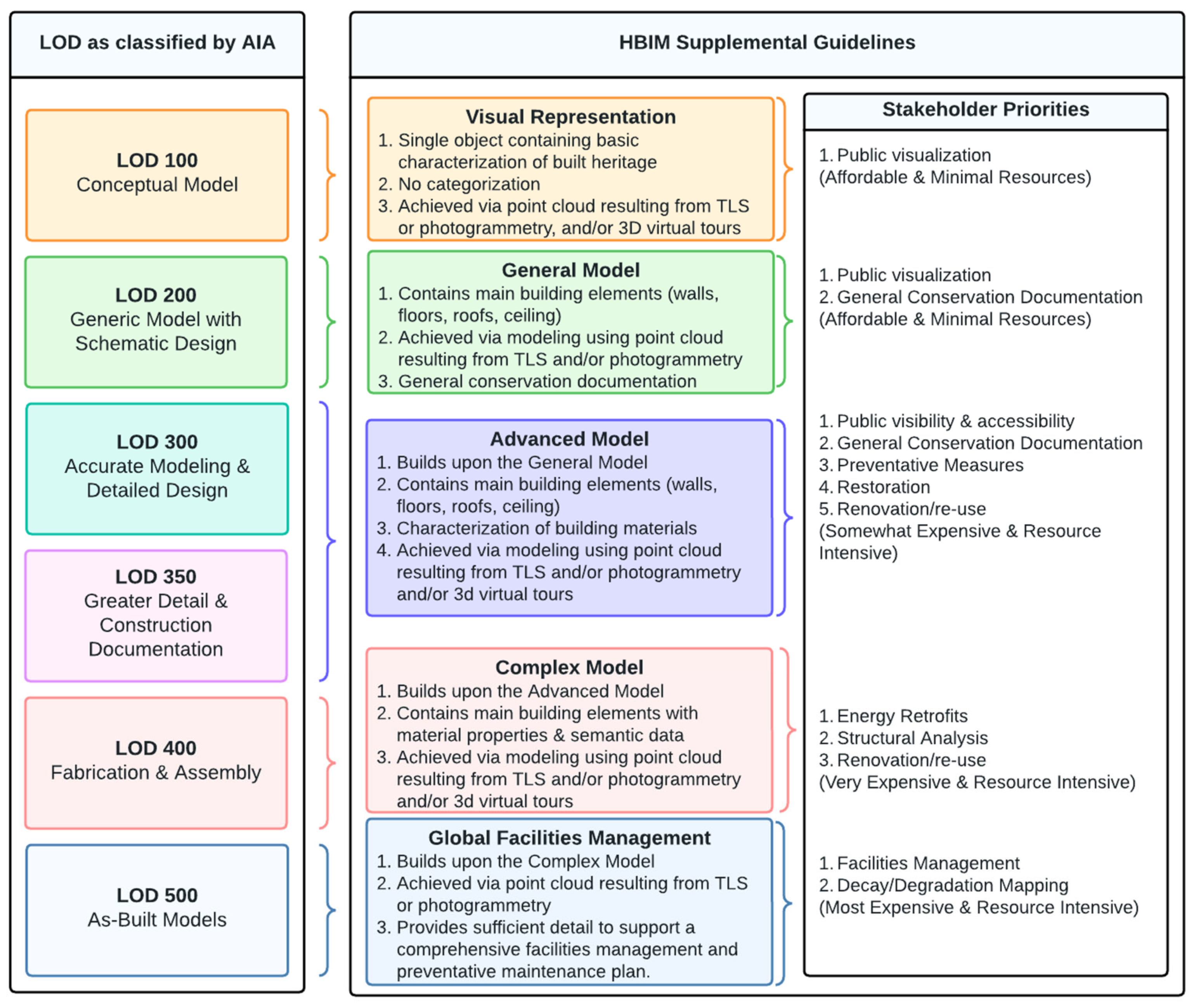 Buildings 13 00530 g020