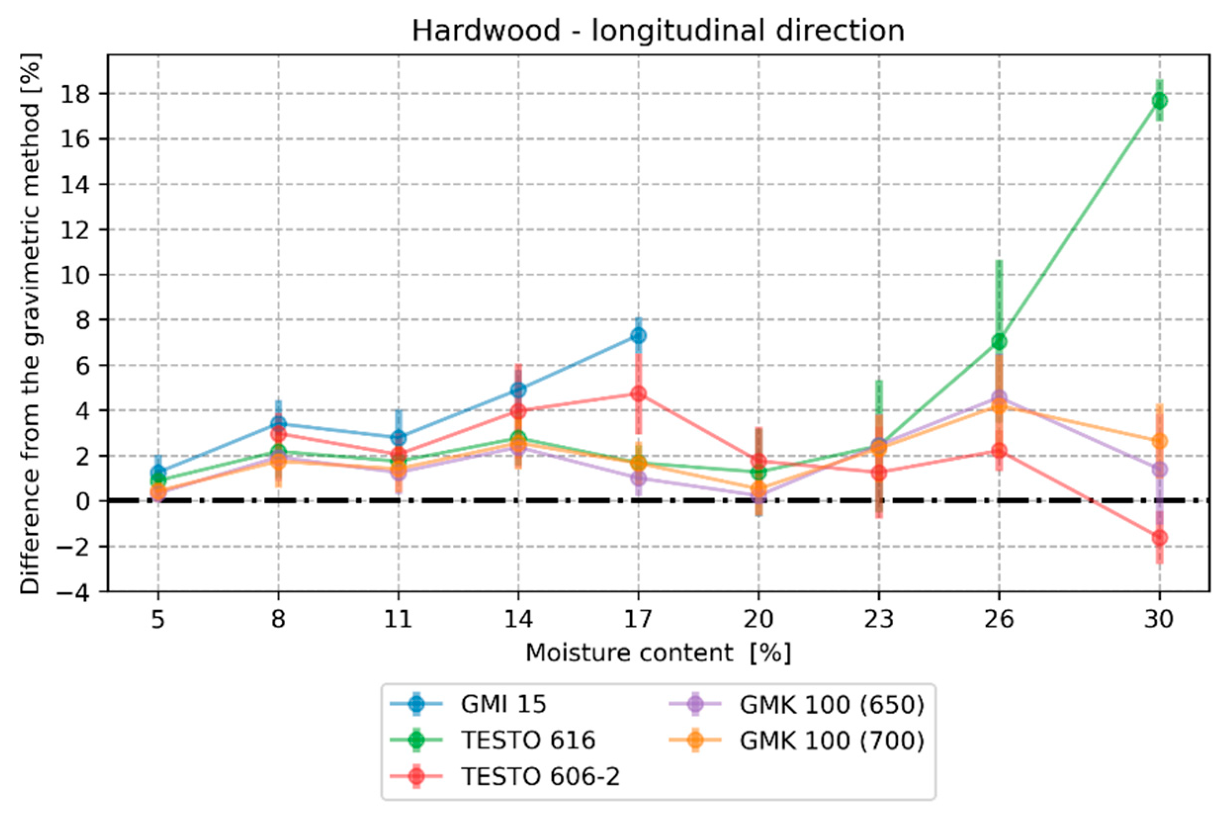 Buildings 13 00531 g002