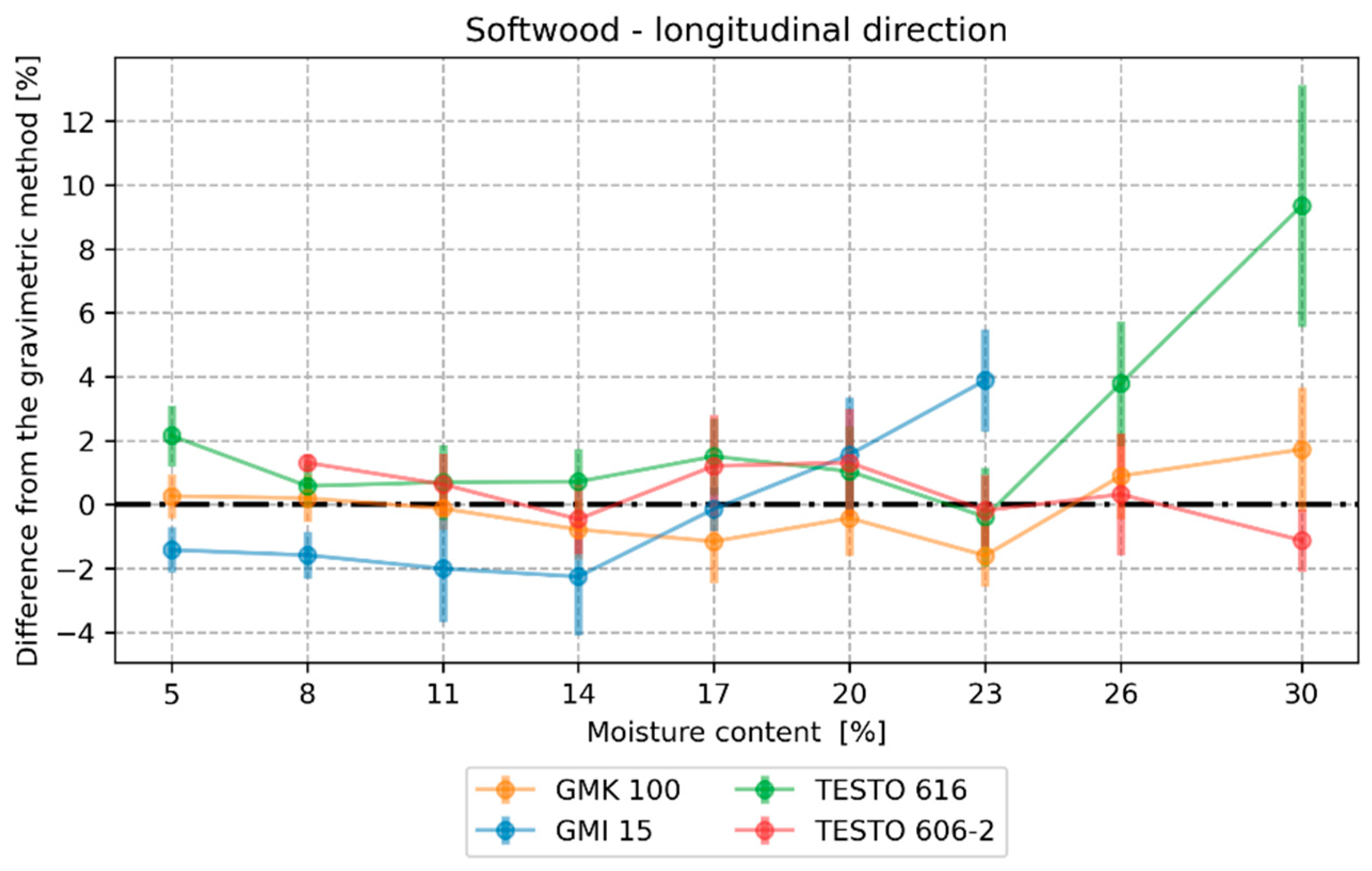 Buildings 13 00531 g003
