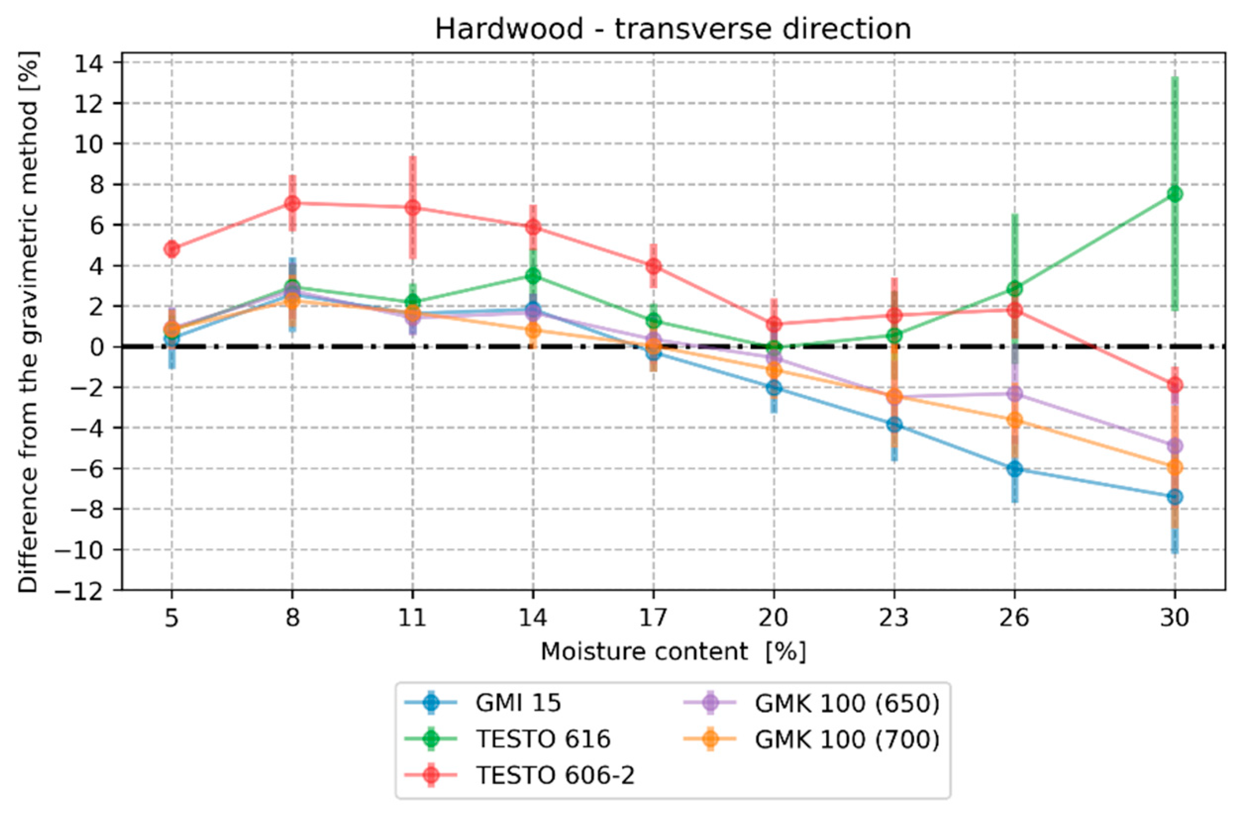 Buildings 13 00531 g004