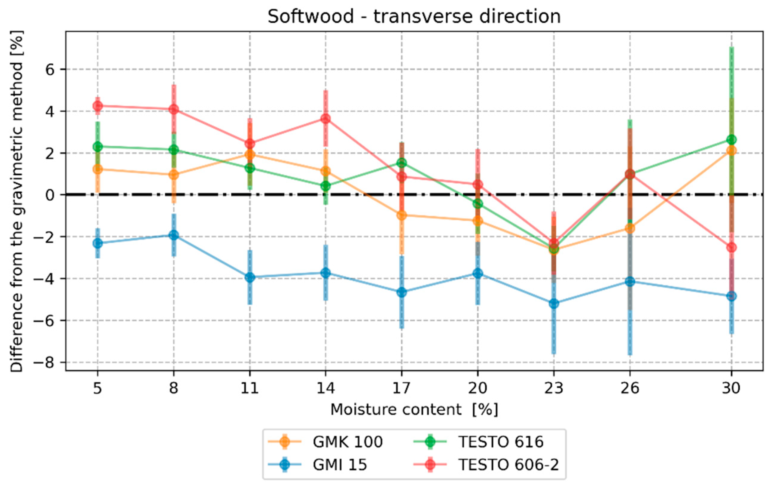 Buildings 13 00531 g005