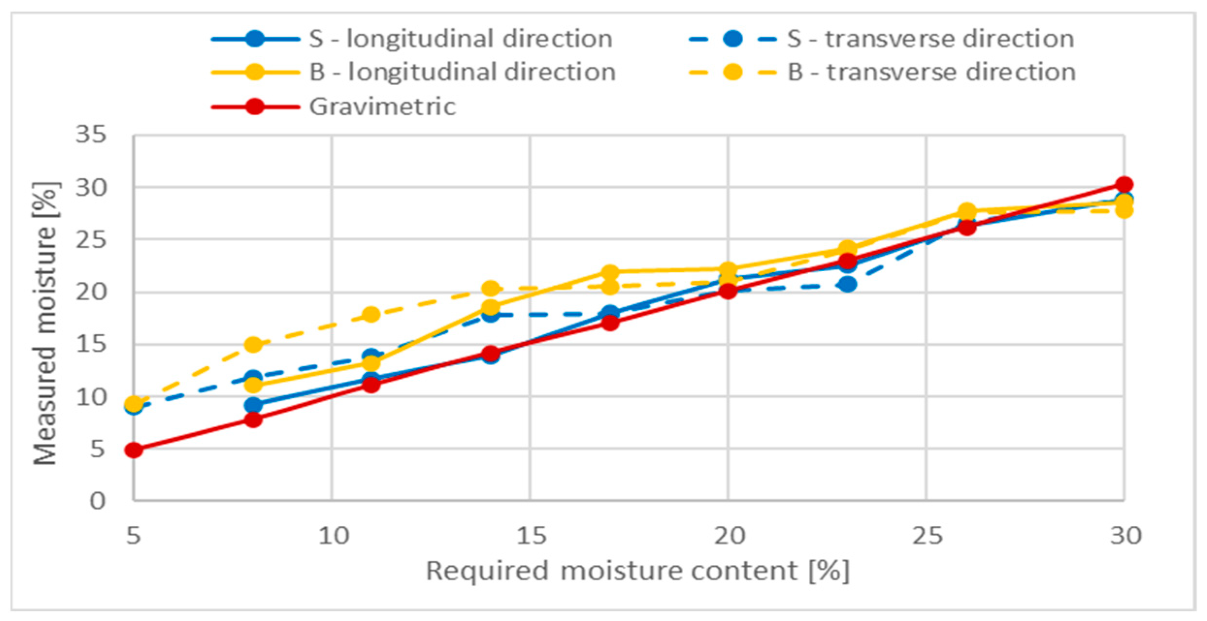 Buildings 13 00531 g006