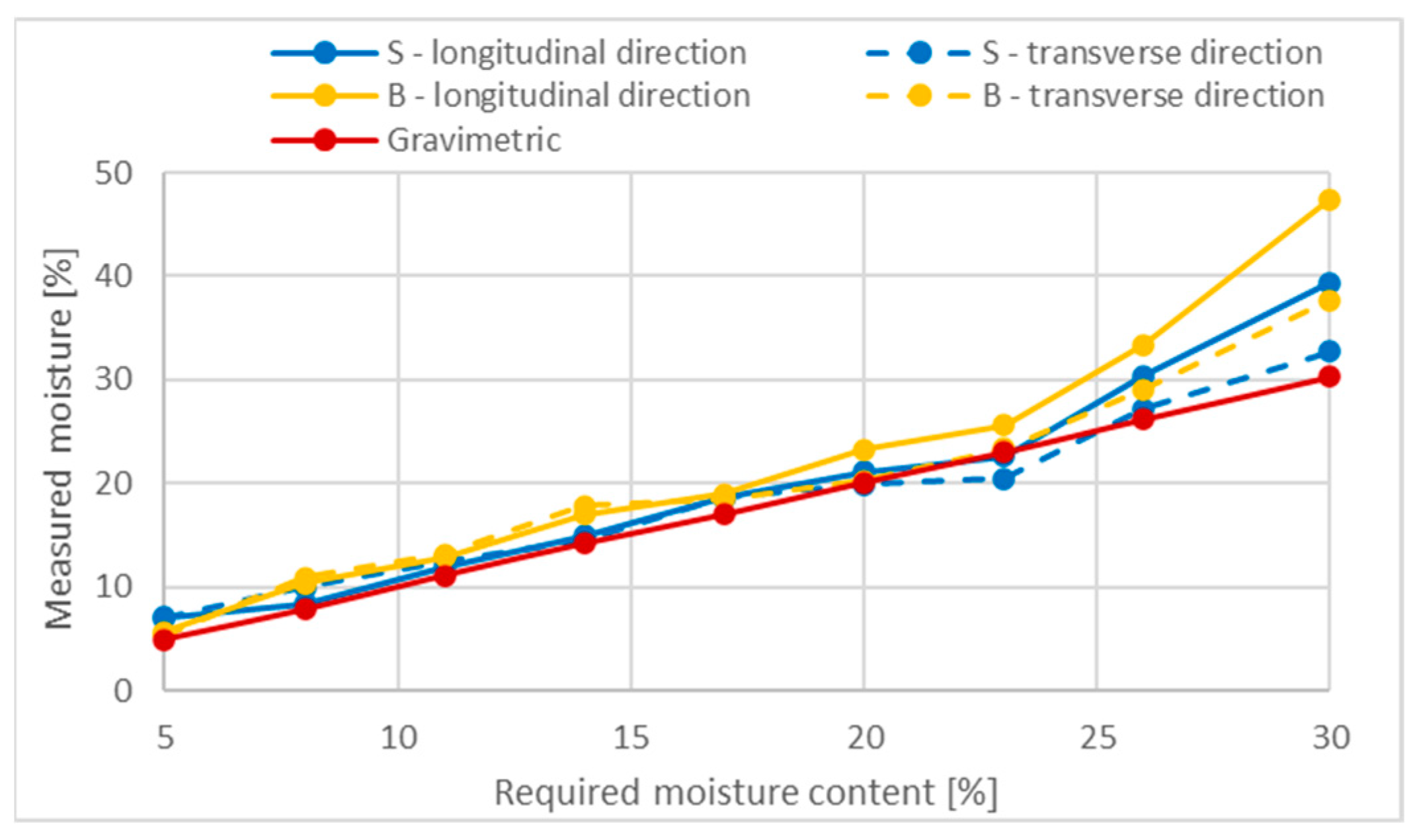 Buildings 13 00531 g007