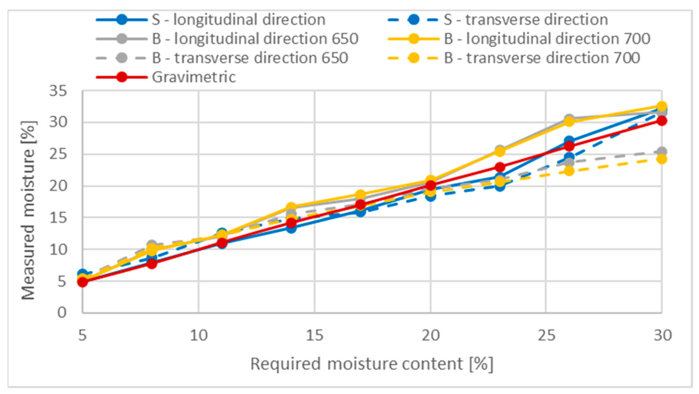 Buildings 13 00531 g008
