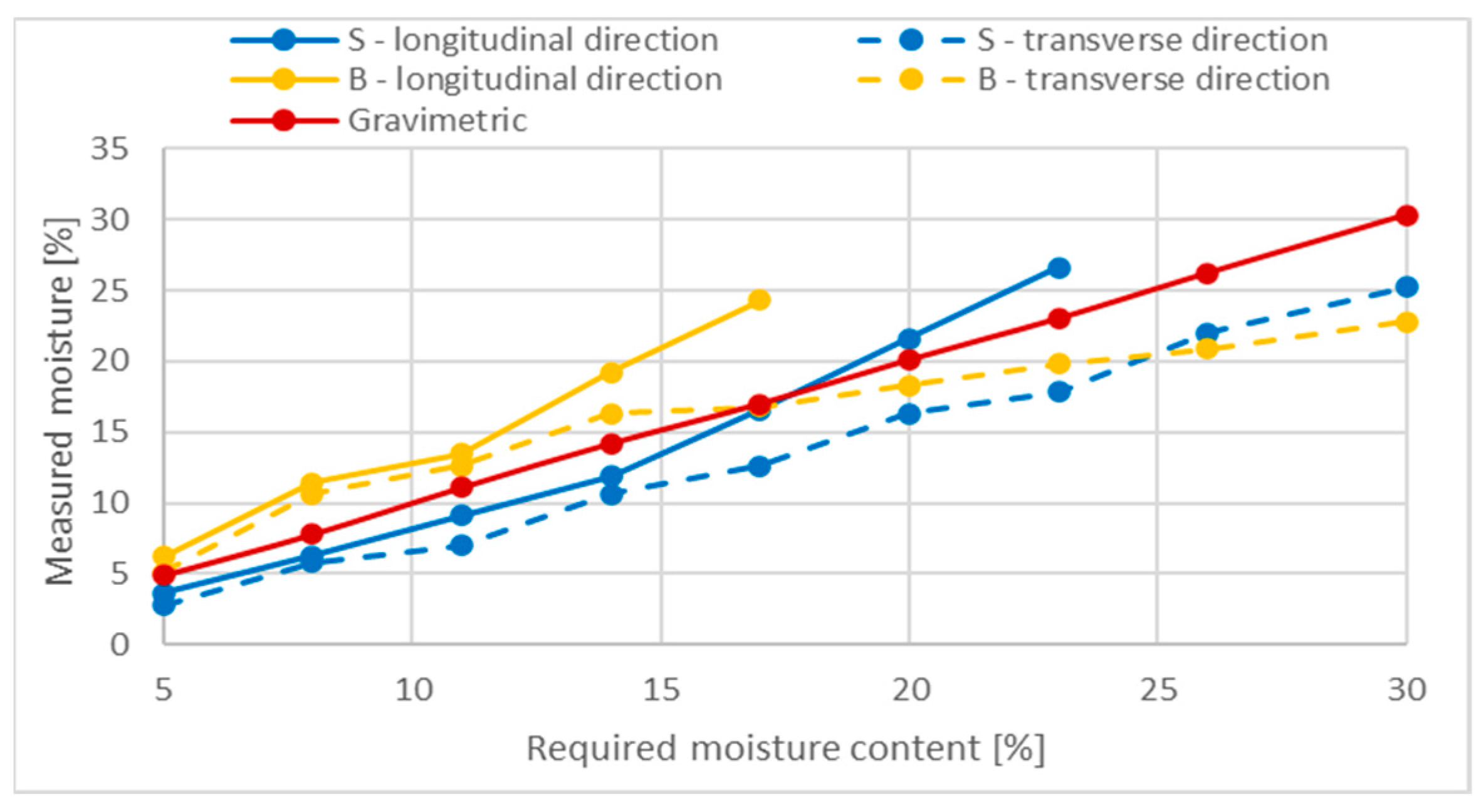 Buildings 13 00531 g009