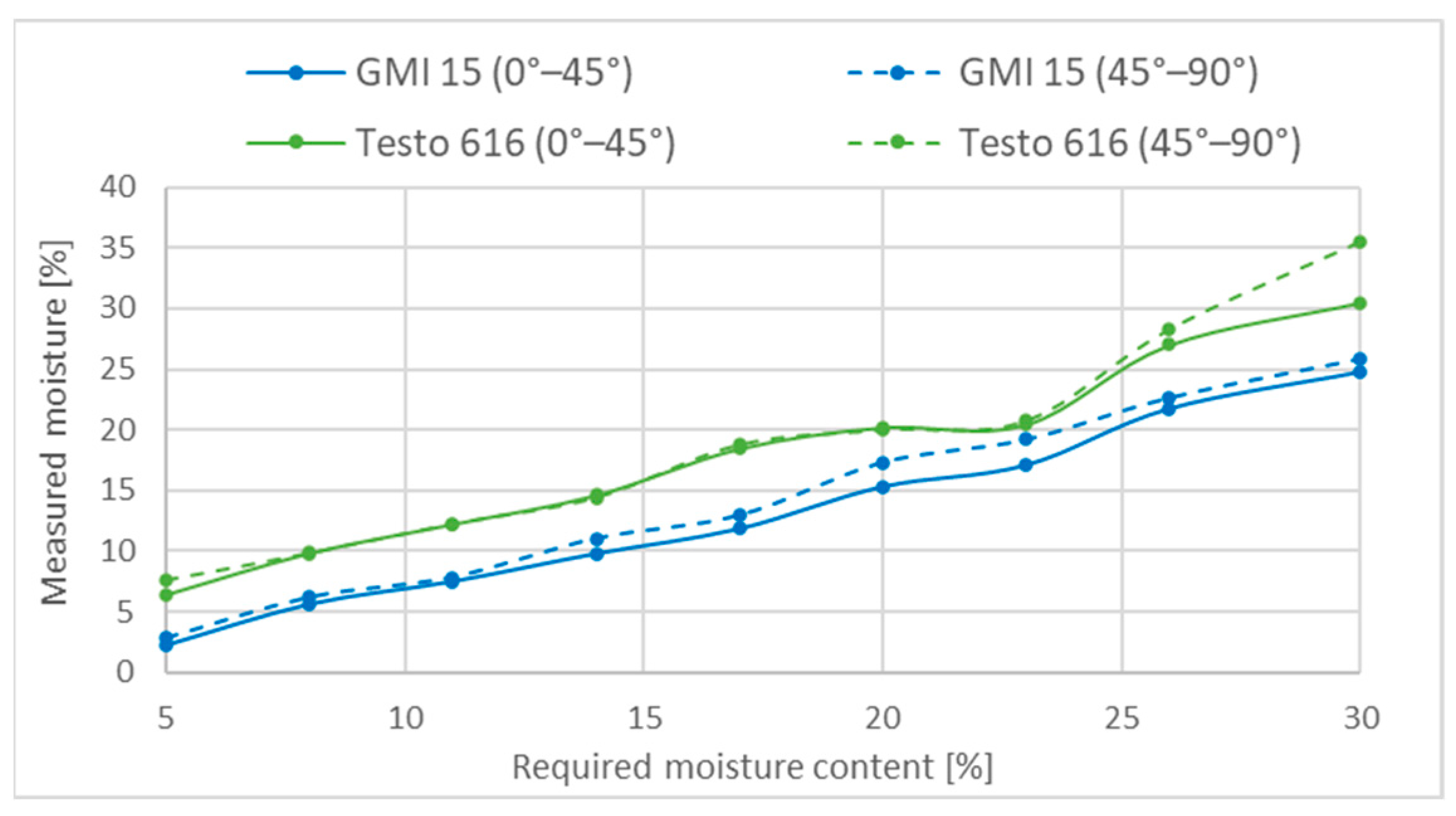 Buildings 13 00531 g012