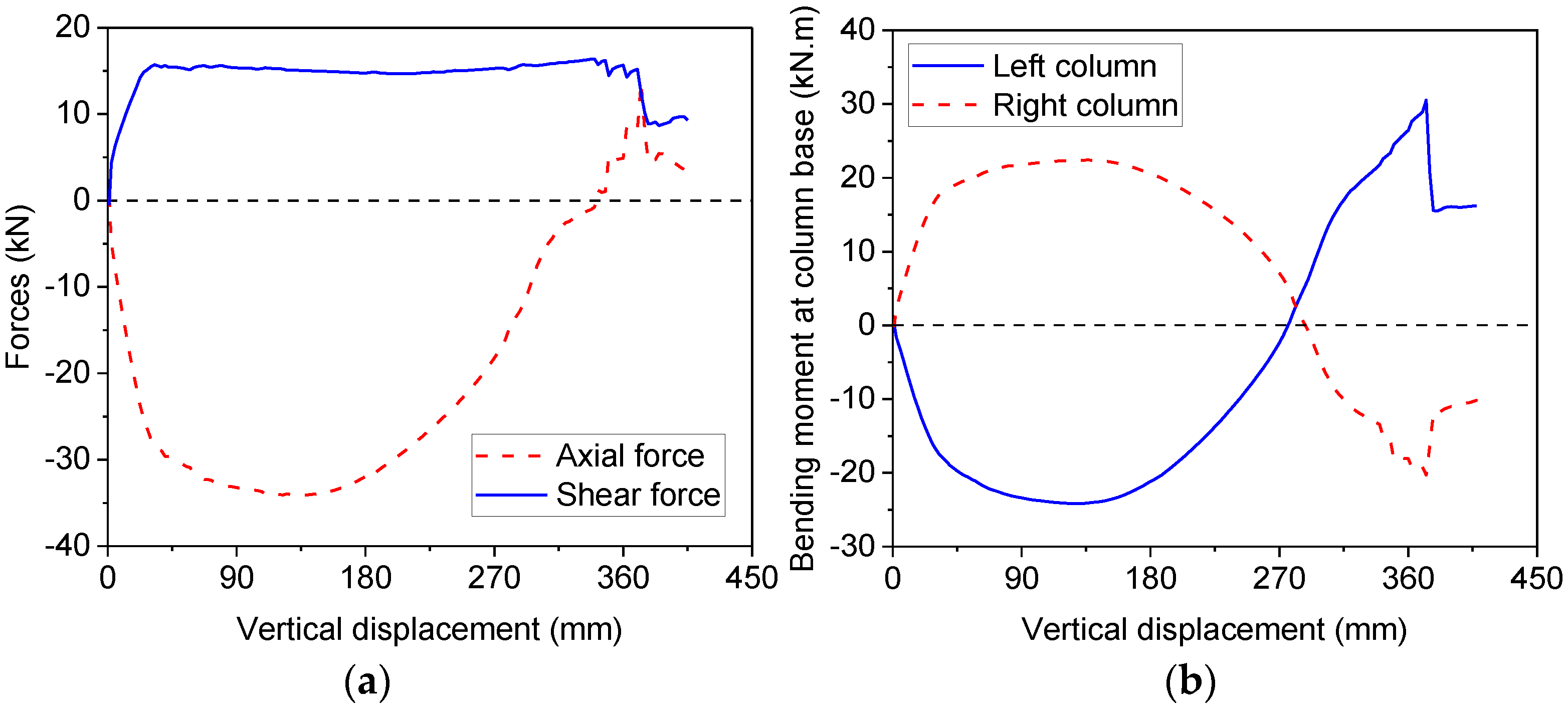 Buildings 13 00533 g009