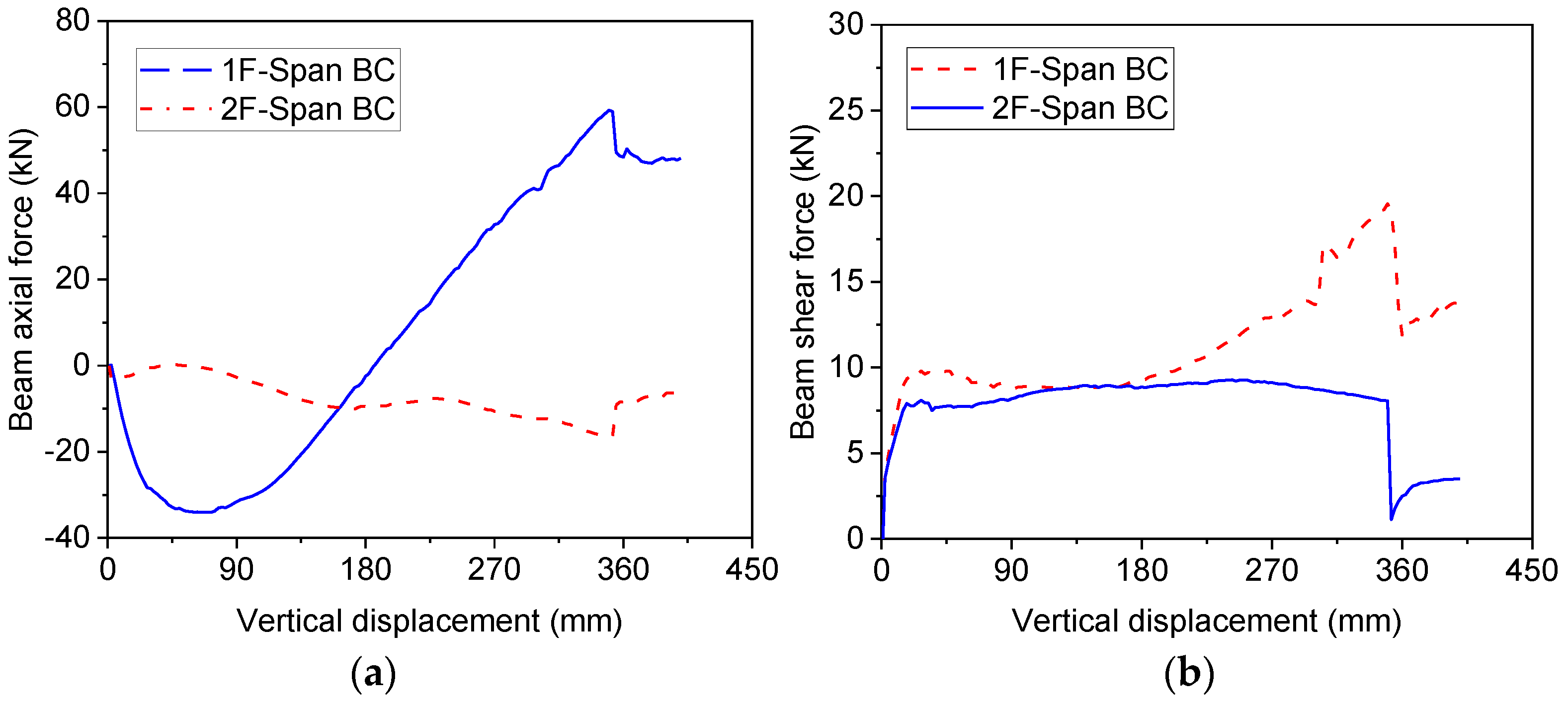 Buildings 13 00533 g012a