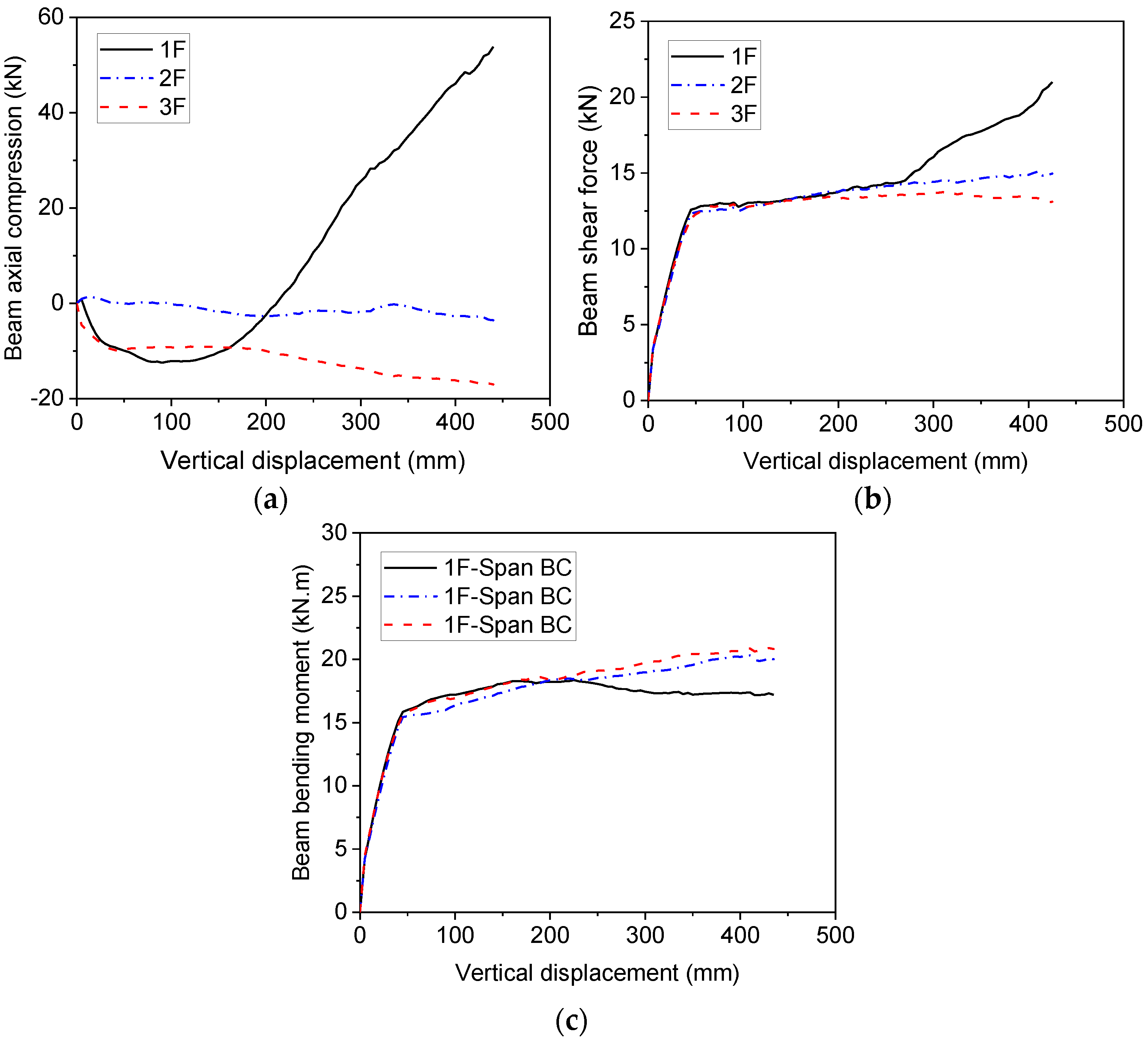 Buildings 13 00533 g015
