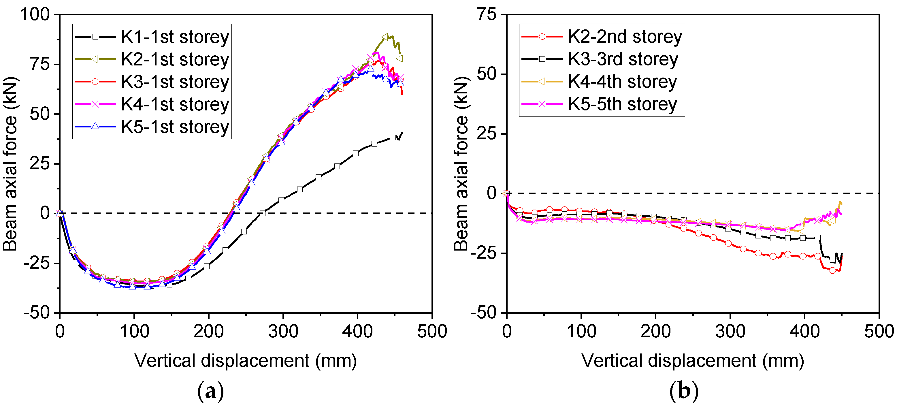 Buildings 13 00533 g018