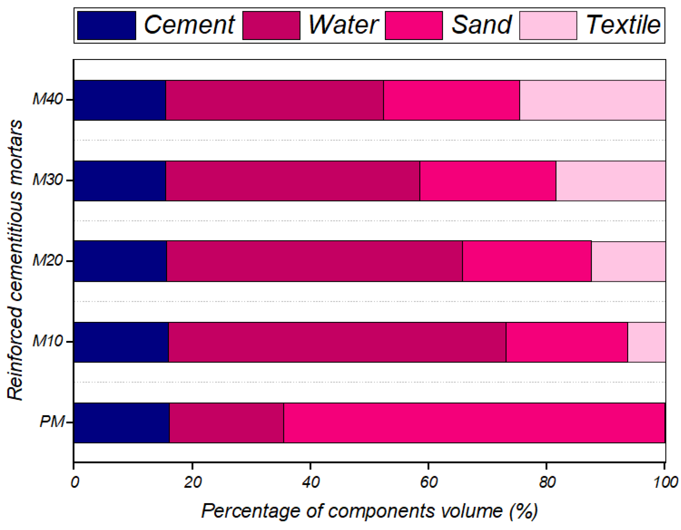 Buildings 13 00535 g001 Buildings 13 00535 g001