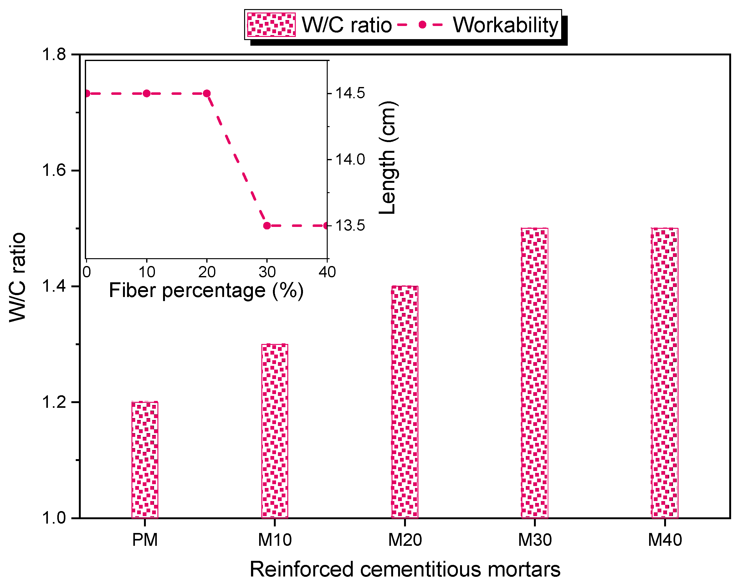 Buildings 13 00535 g007 Buildings 13 00535 g007