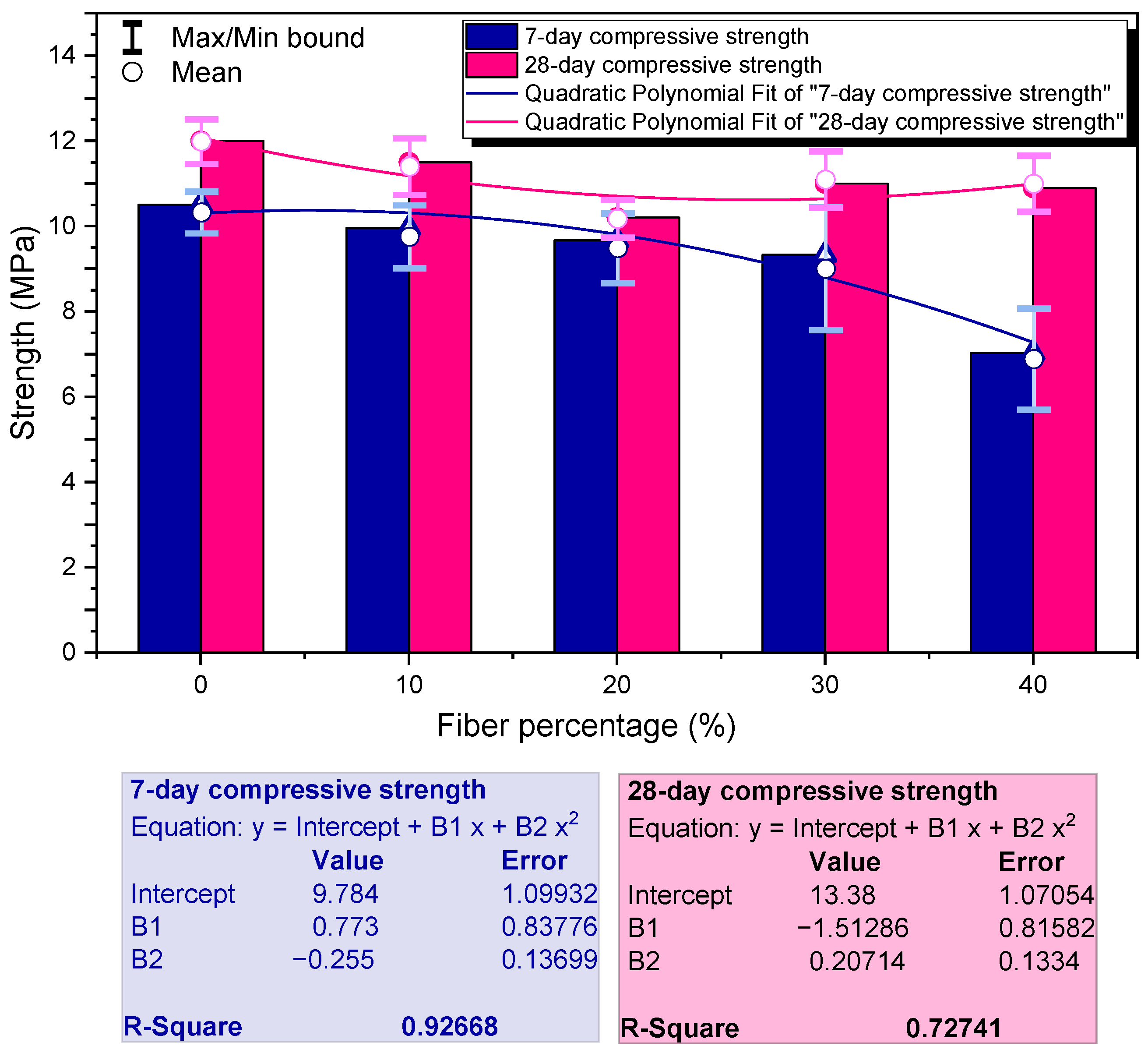 Buildings 13 00535 g010 Buildings 13 00535 g010