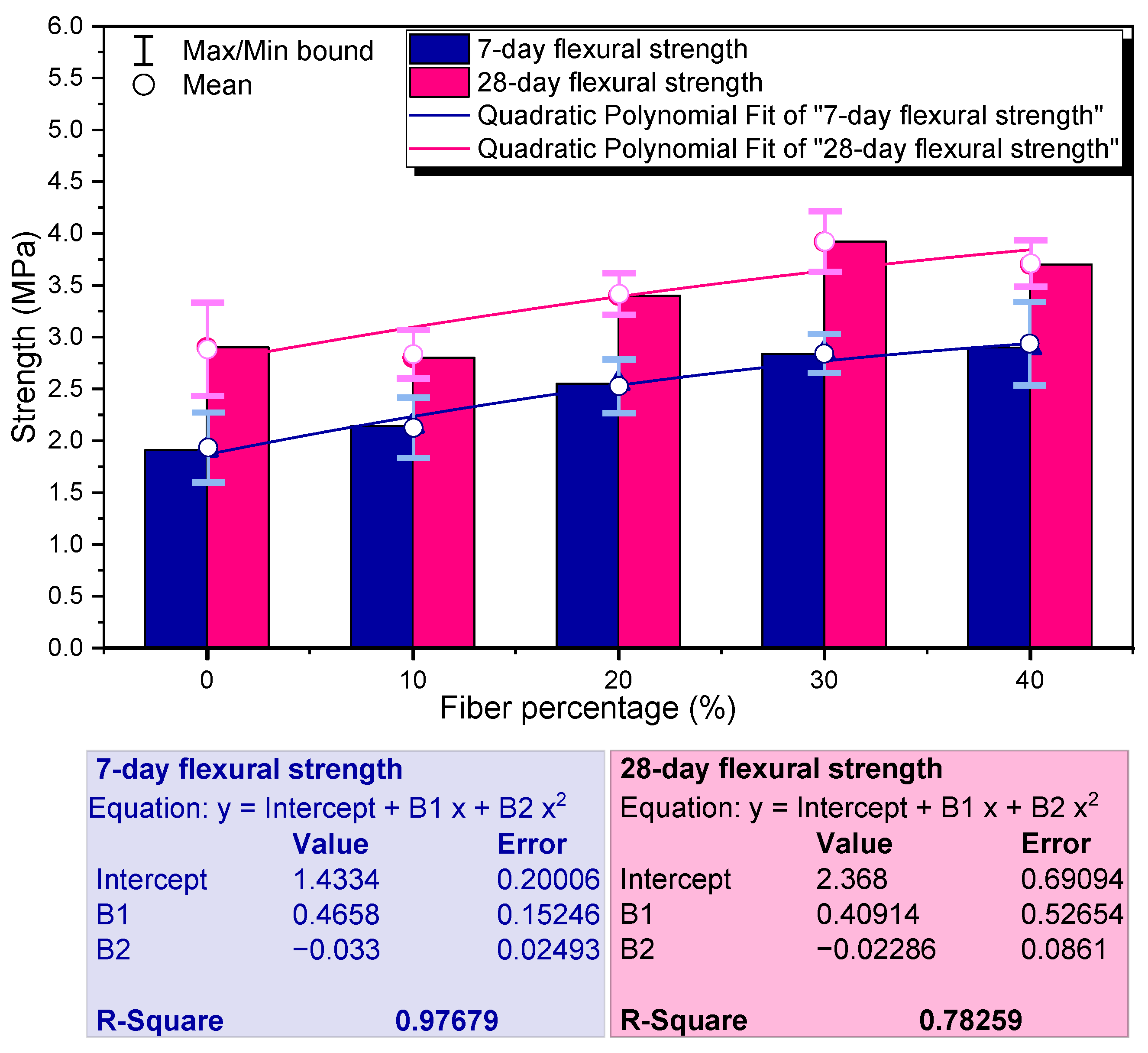 Buildings 13 00535 g011 Buildings 13 00535 g011