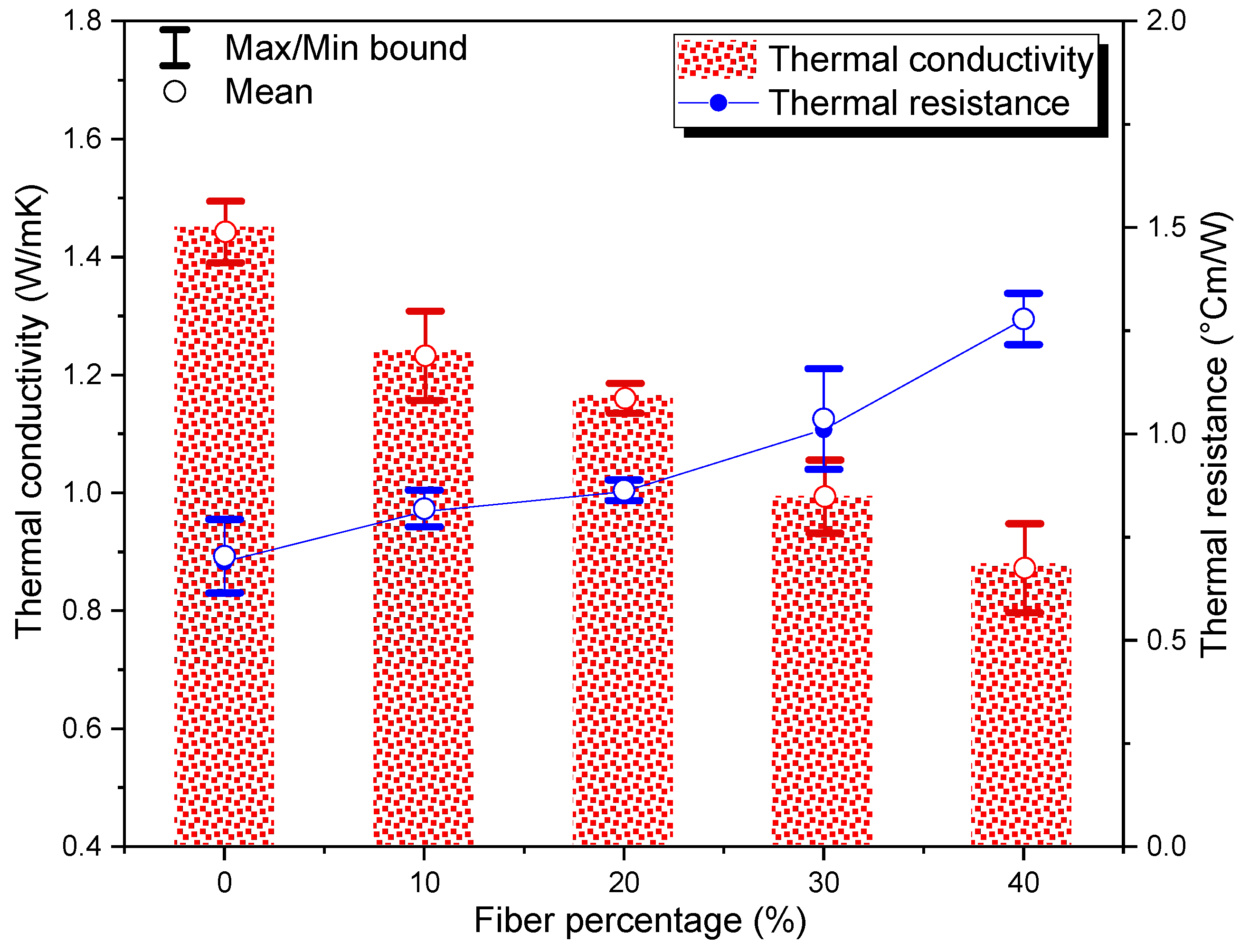 Buildings 13 00535 g012 Buildings 13 00535 g012