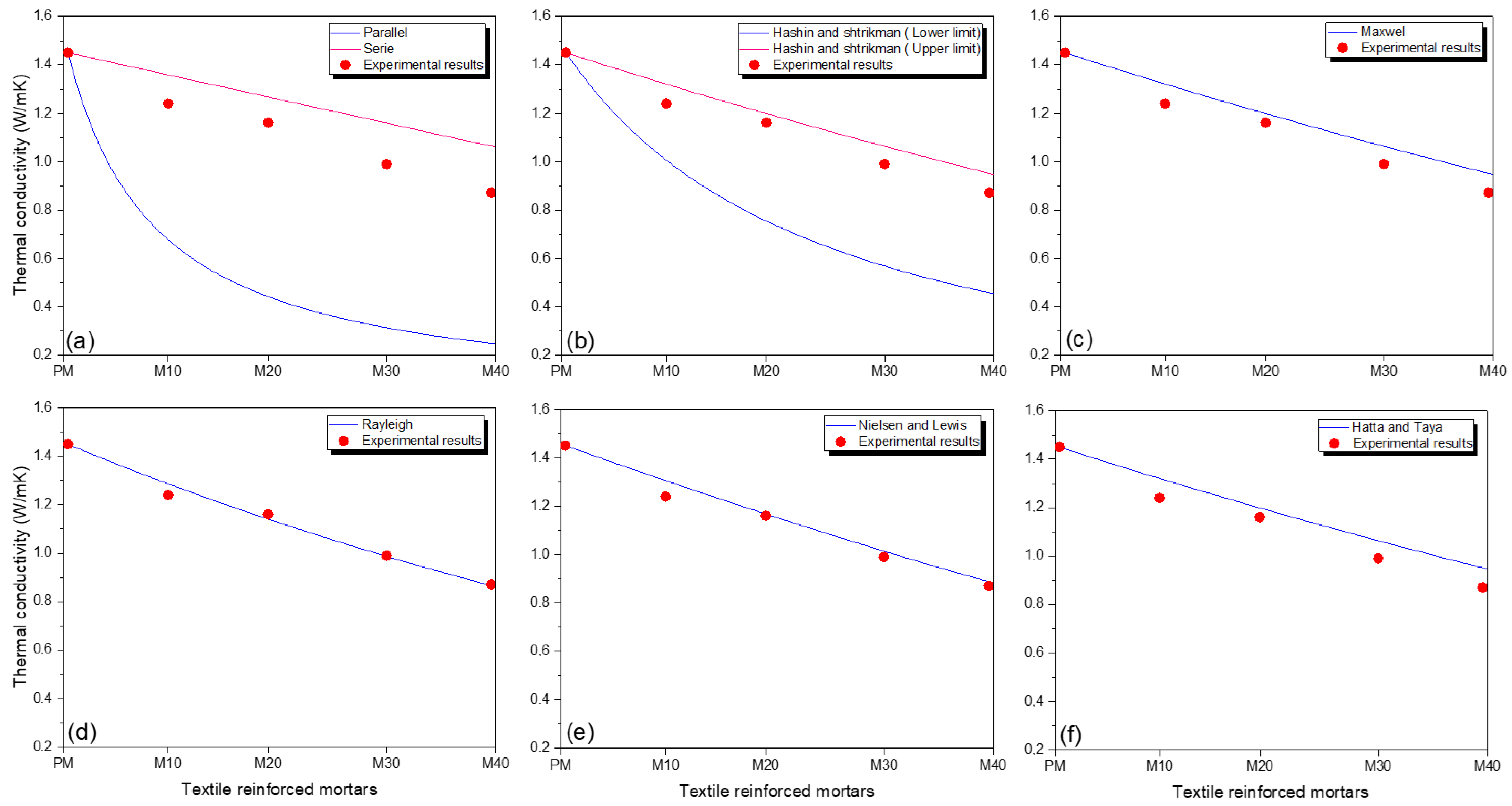 Buildings 13 00535 g013 Buildings 13 00535 g013