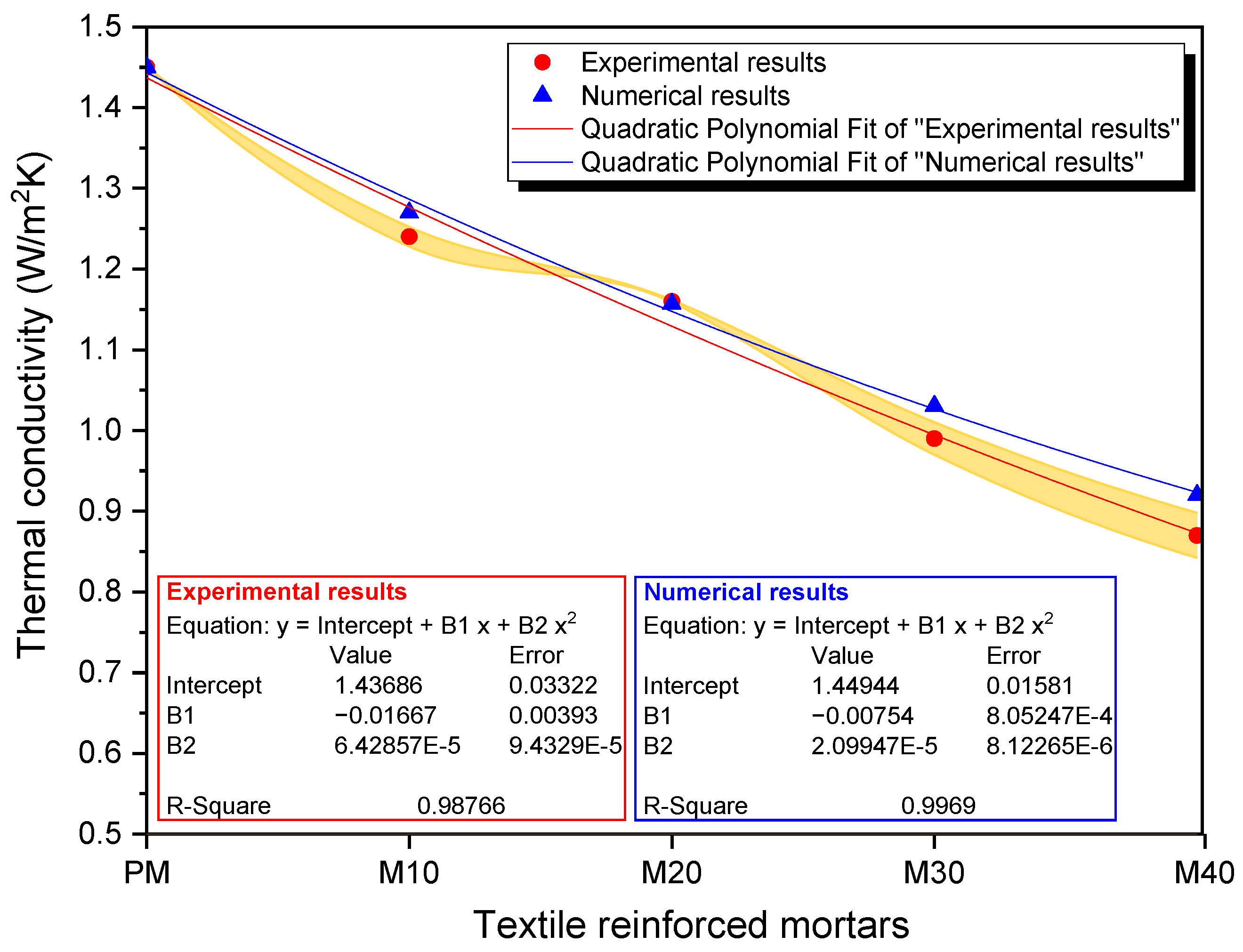 Buildings 13 00535 g014 Buildings 13 00535 g014