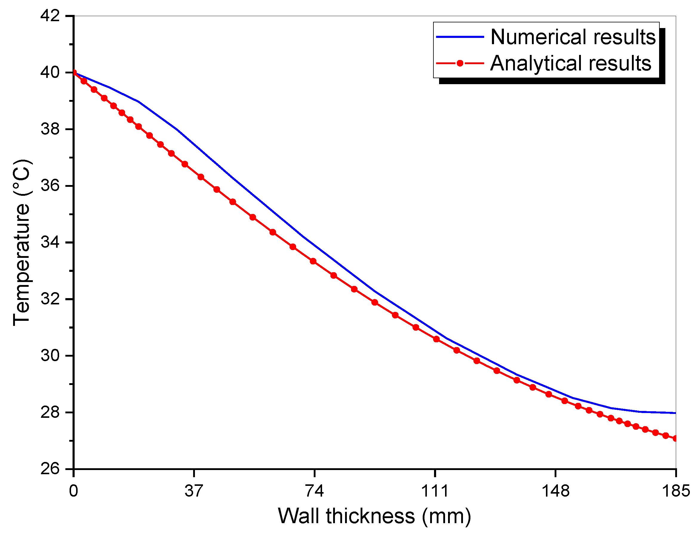 Buildings 13 00535 g017 Buildings 13 00535 g017