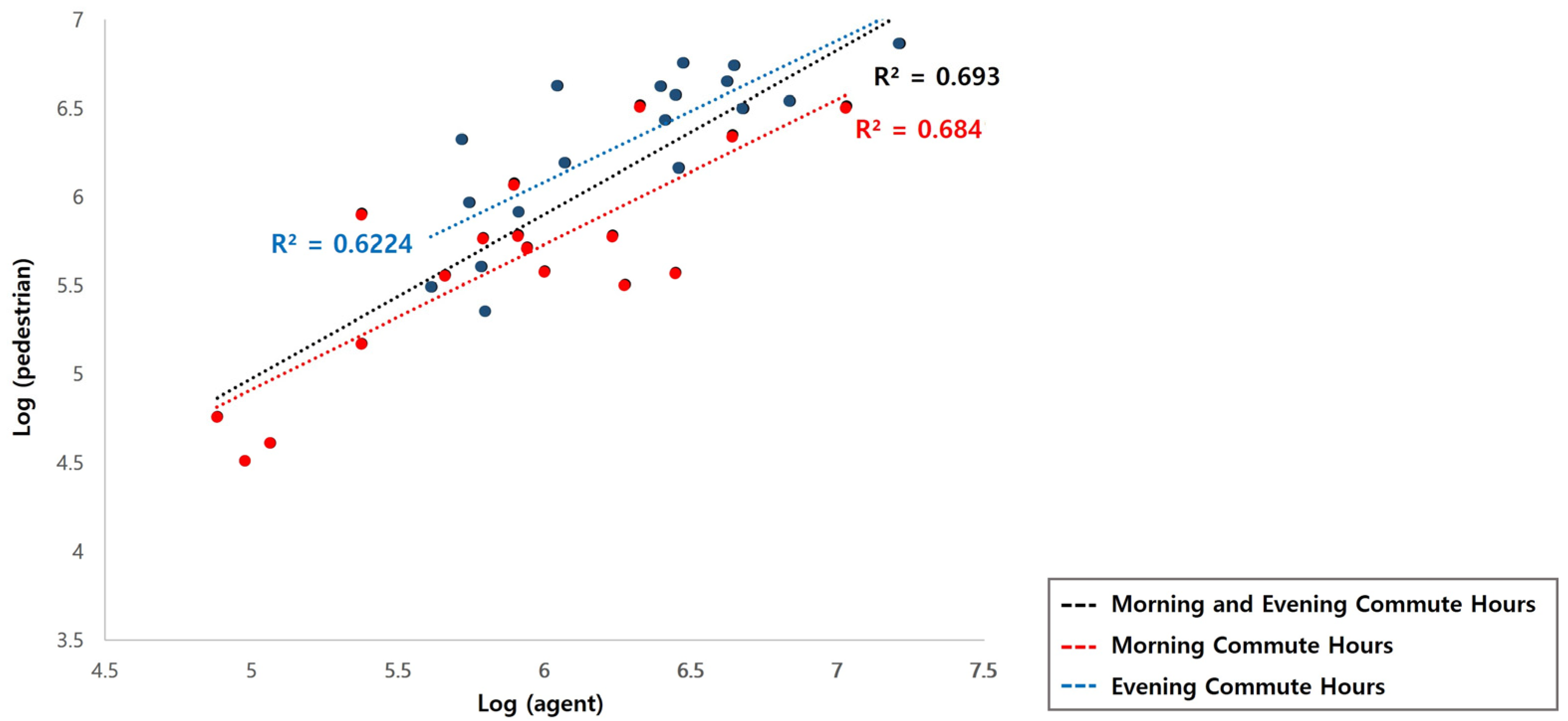 Buildings 13 00537 g007