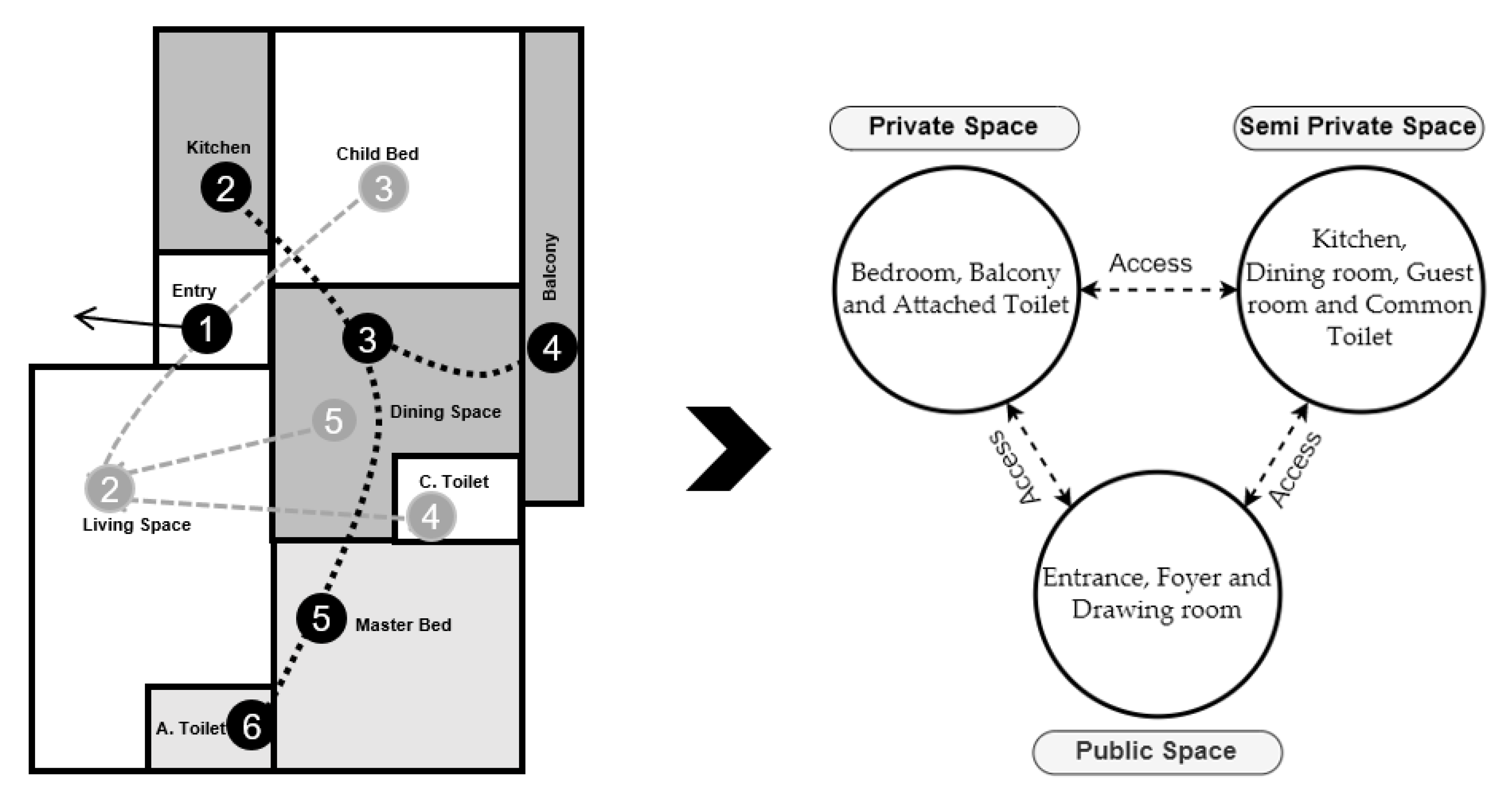 Buildings 13 00542 g002