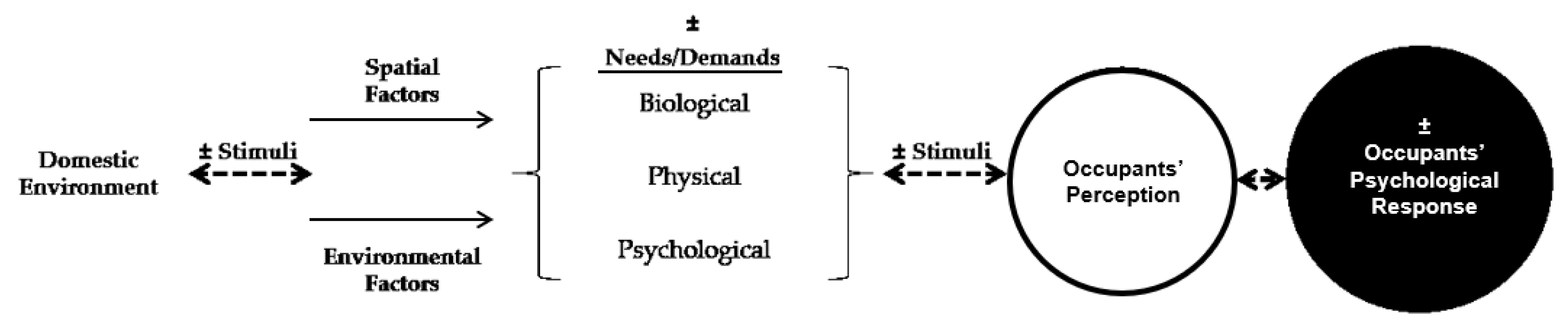 Buildings 13 00542 g006