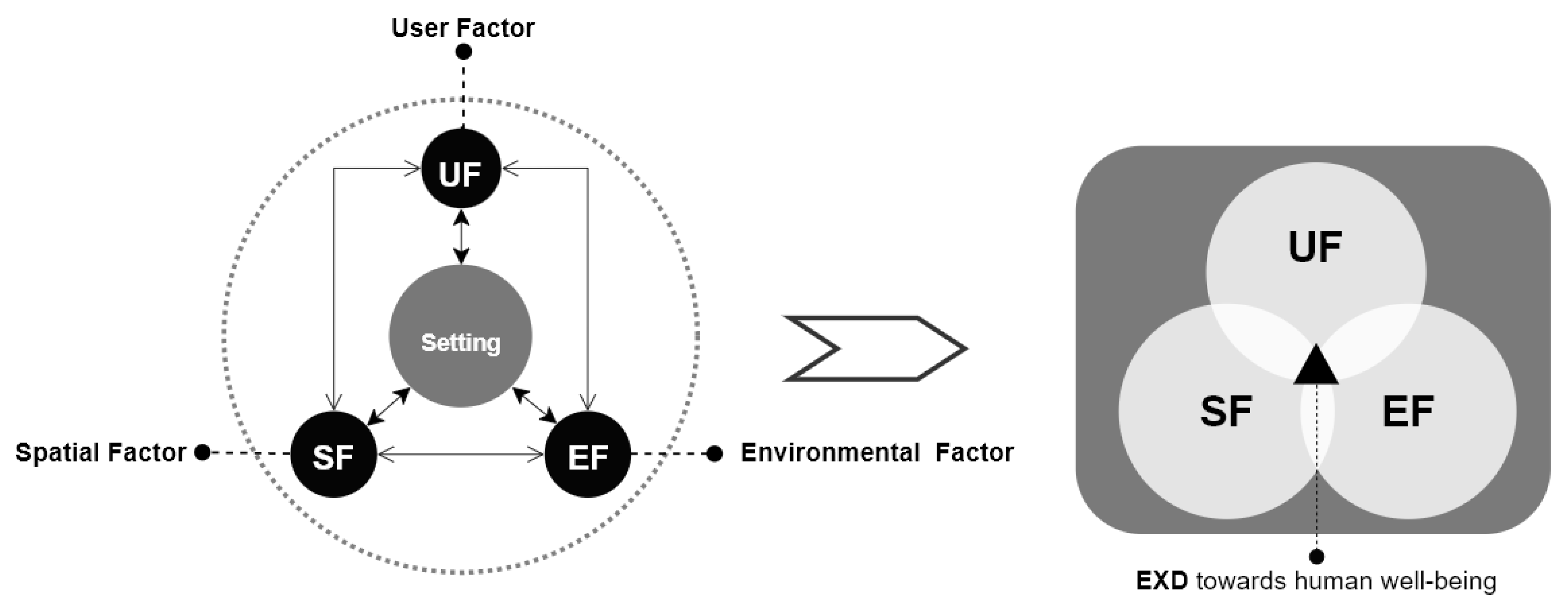 Buildings 13 00542 g007