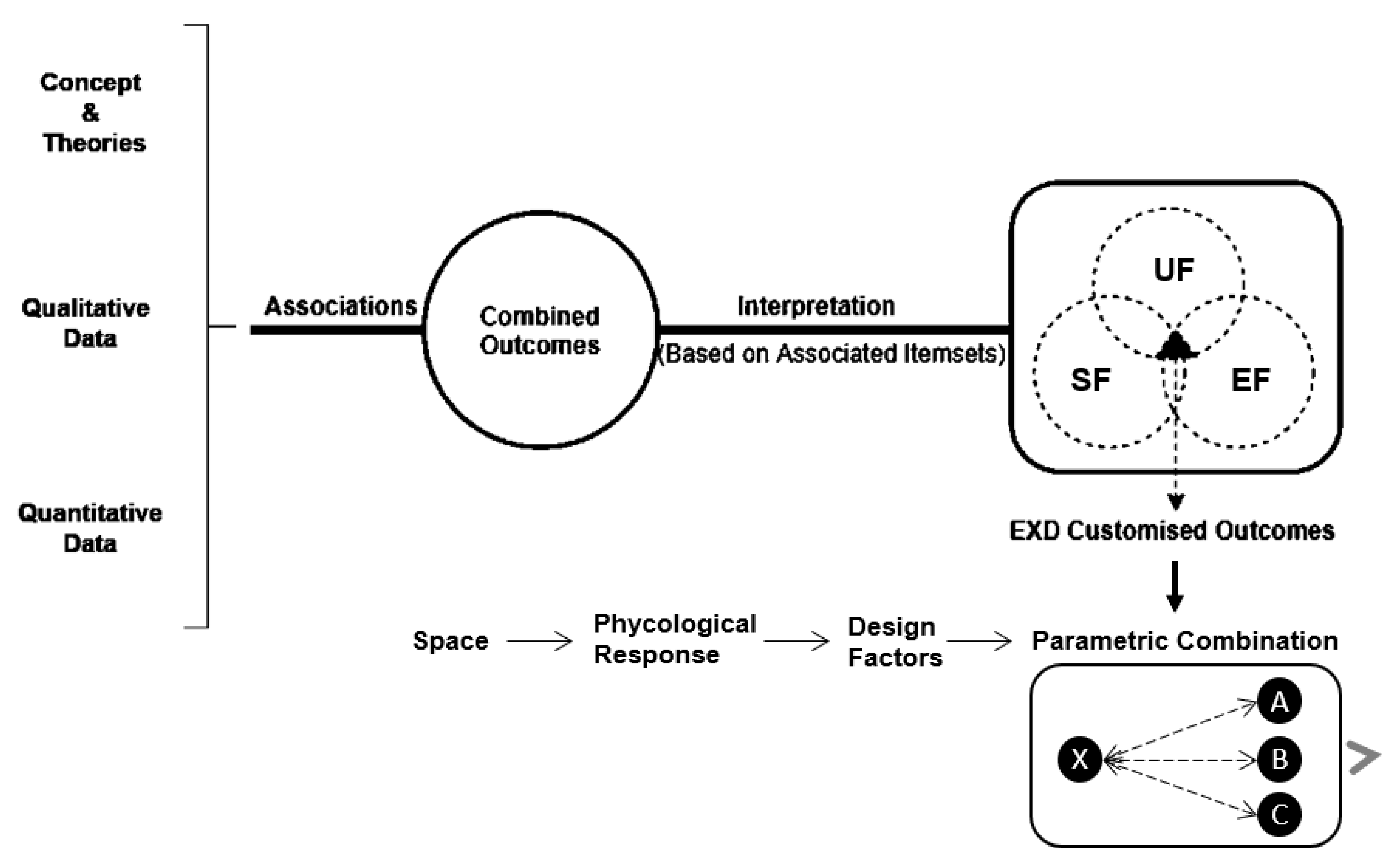 Buildings 13 00542 g008