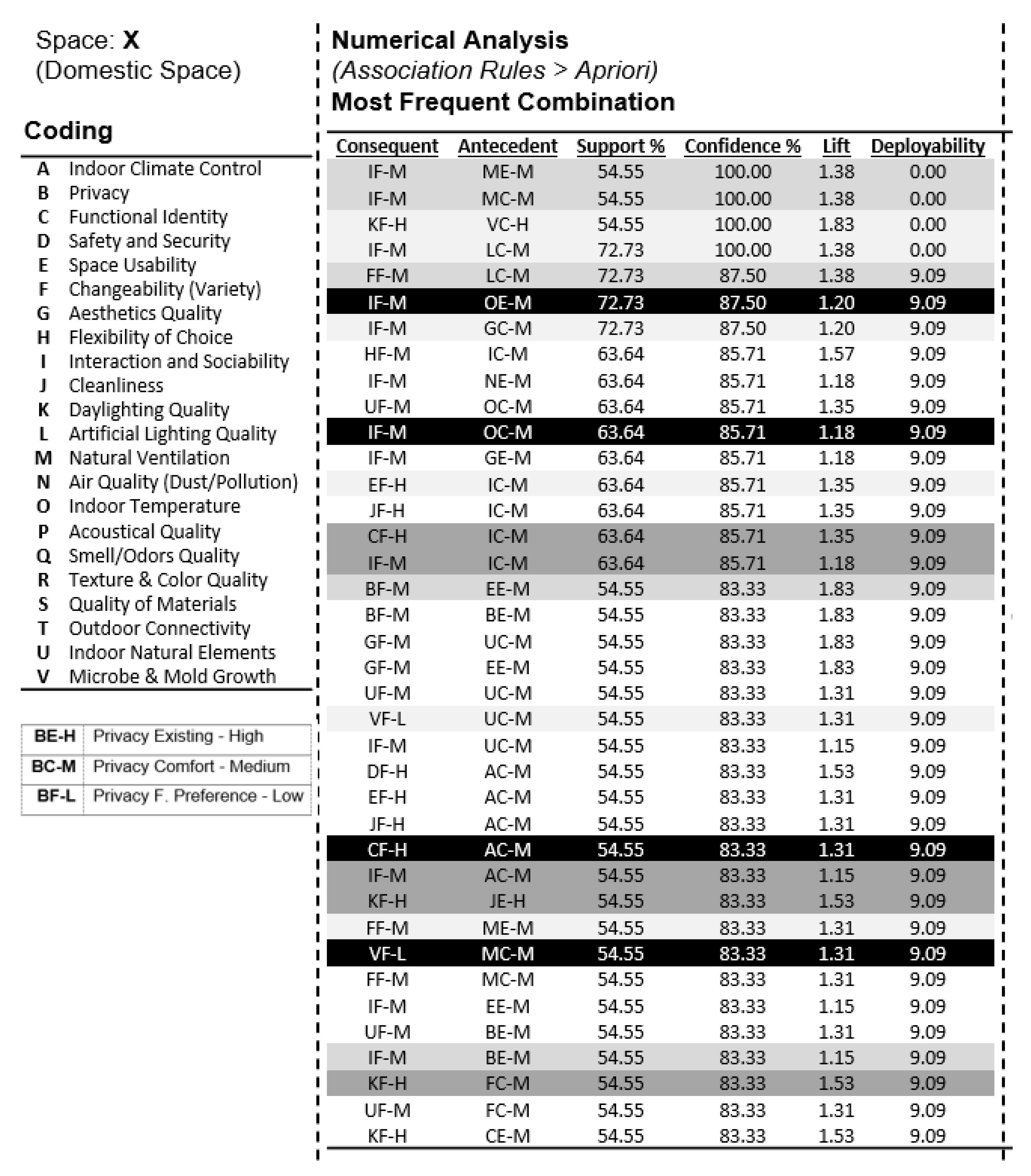 Buildings 13 00542 g010
