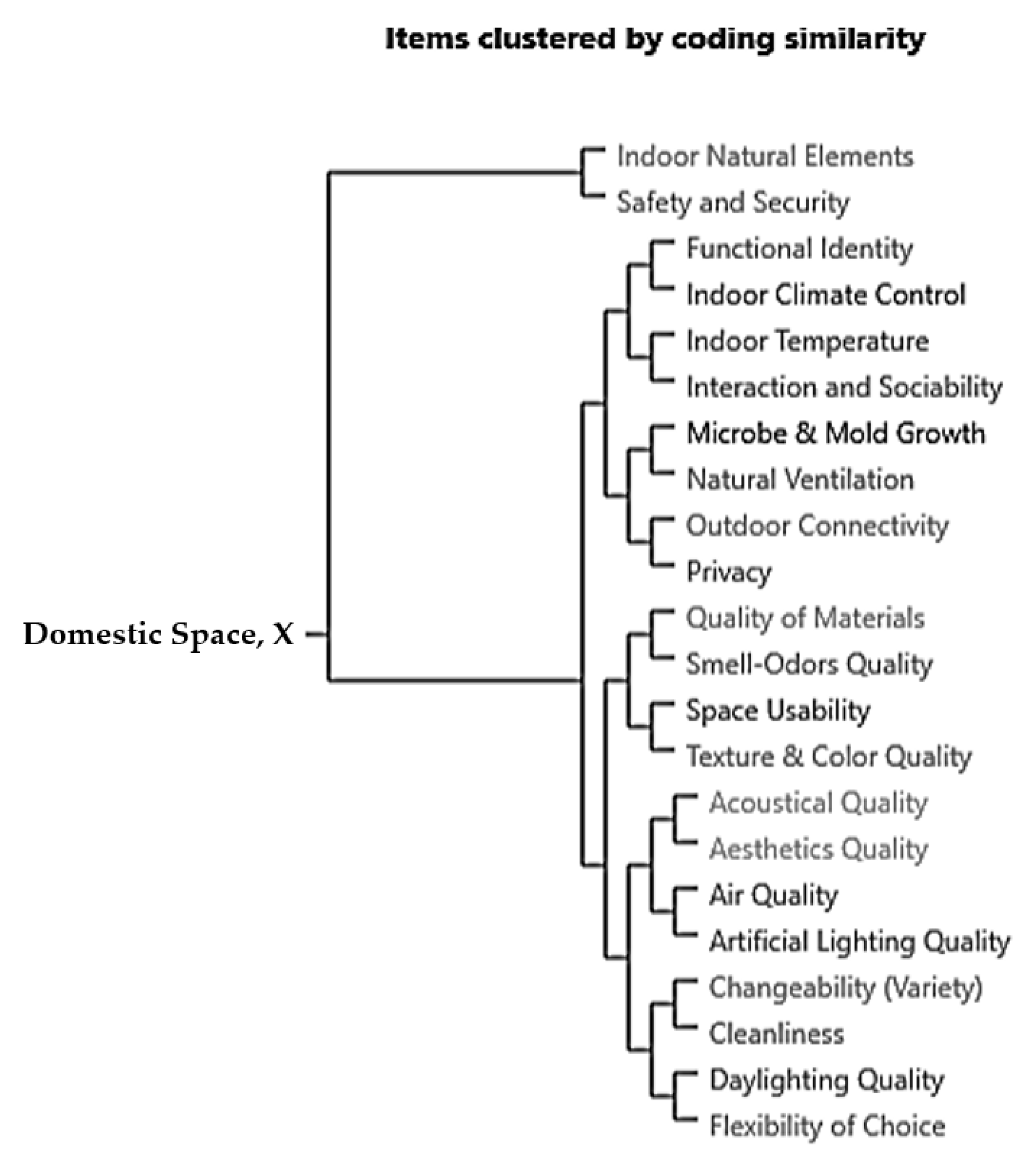 Buildings 13 00542 g011