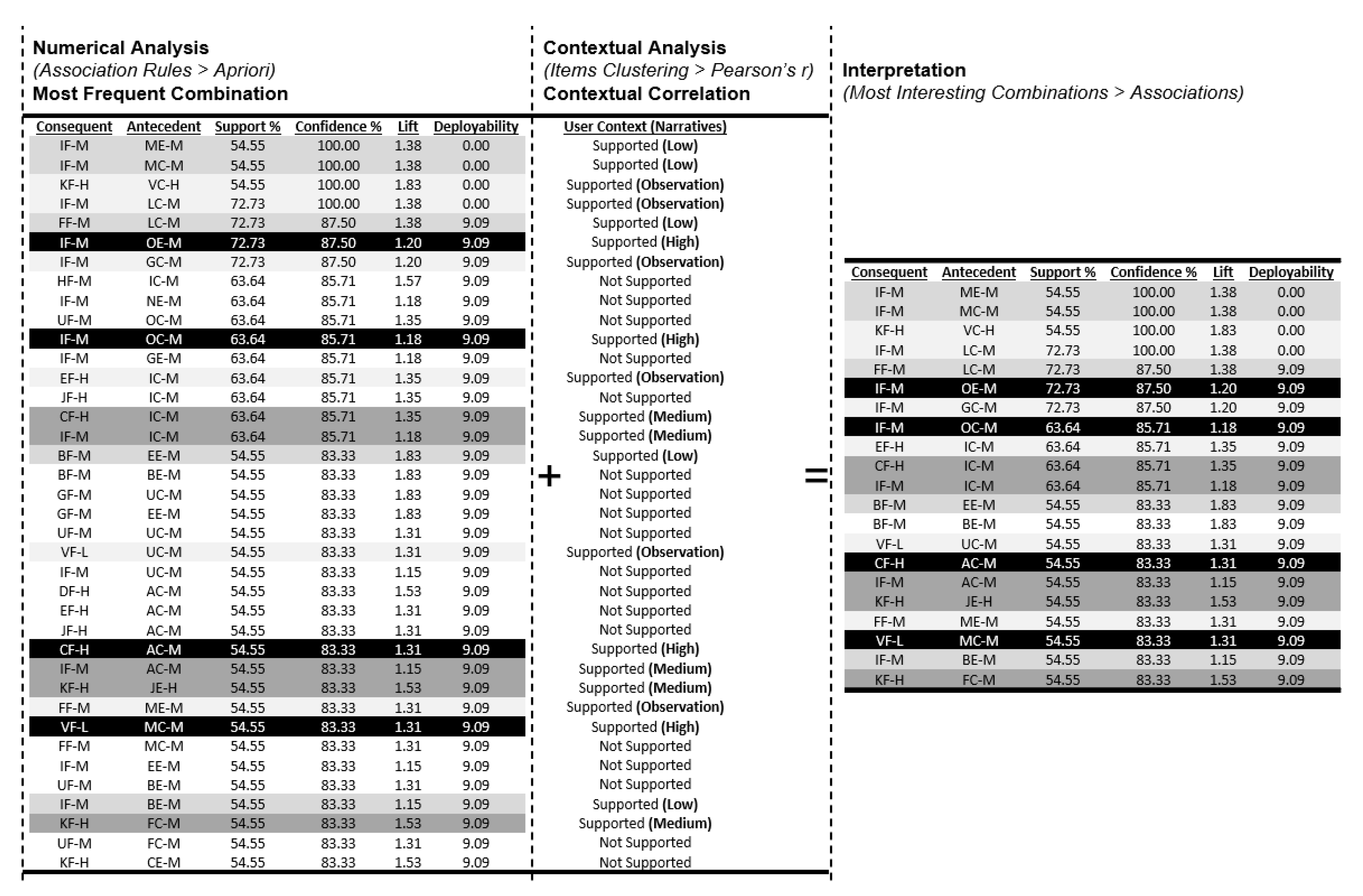 Buildings 13 00542 g012